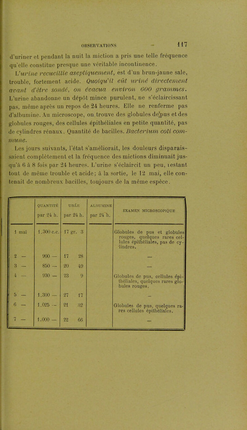 d’uriner et pendant la nuit la miction a pris une telle fréquence quelle constitue presque une véritable incontinence. L’urine recueillie aseptiquement, est d’un brun-jaune sale, trouble, fortement acide. Quoiqu’il eût uriné directement avant d'èlre sondé, on évacua environ OOO grammes. L’urine abandonne un dépôt mince purulent, ne s’éclaircissant pas, même après un repos de 24 heures. Elle ne renferme pas d’albumine. Au microscope, on trouve des globules de’pus et des globules rouges, des cellules épithéliales en petite quantité, pas de cylindres rénaux. Quantité de bacilles. Bacterium coli com- mune. Les jours suivants, l’état s’améliorait, les douleurs disparais- saient complètement et la fréquence des mictions diminuait jus- qu’à 6 à 8 fois par 24 heures. L’urine s’éclaircit un peu, lestant tout de même trouble et acide; à la sortie, le 12 mai, elle con- tenait de nombreux bacilles, toujours de la même espèce. QUANTITÉ par 24 h. URÉE par 24 lu ALBUMINE par 24 du EXAMEN MICROSCOPIQUE 1 mai 1.300 c.c. 17 gr. 3 Globules de pus et globules rouges, quelques rares cel- lules épithéliales, pas de cy- lindres. 2 - 900 — 17 28 — 3 — 850 — 20 49 — 4 — 930 — 23 9 Globules de pus, cellules épi- théliales, quelques rares glo- bules rouges. 5 — 1.300 — 27 17 — 6 — 1.025 •- 21 32 Globules de pus, quelques ra- res cellules épithéliales. 7 — 1.000 — 22 66 —