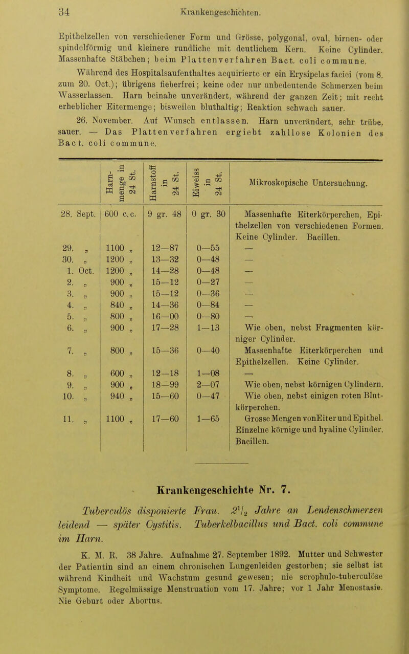 Epithelzellen von verschiedener Form und Grösse, polygonal, oval, birnen- oder spindelförmig und kleinere rundliche mit deutlichem Kern. Keine Cylinder. Massenhafte Stäbchen; beim Plattenverfahren Bact. coli commune. Während des Hospitalsaufenthaltes acquirierte er ein Erysipelas faciei (vom 8. zum 20. Oct.); übrigens fieberfrei; keine oder nur unbedeutende Schmerzen beim Wasserlassen. Harn beinahe unverändert, wälirend der ganzen Zeit; mit recht erheblicher Eitermenge; bisweilen bluthaltig; Reaktion schwach sauer. 26. November. Auf Wunsch entlassen. Harn unverändert, sehr trübe, sauer. — Das Plattenverfahren ergiebt zahllose Kolonien des Bact. coli commune. C/5 Harn- menge 24 St Harnstc in 24 St. Eiweis Mikroskopische Untersuchung. 28. Sept. 600 c.c. 9 gr. 48 0 gr. 30 Massenhafte Eiterkörperchen, Epi- thelzellen von verschiedenen Formen. Keine Cylinder. Bacillen. 29. j) 1100 19 87 0- -55 30. 1200 13- -32 0- -48 1. Oct. 1200 » 14- -28 0- -48 — 2. » 900 15- ■12 0- -27 3. !) 900 15- ■12 0- -36 4. )! 840 14- ■36 0- -84 5. » 800 » 16- -00 0- -80 6. » 900 !! 17- -28 1- -13 Wie oben, nebst Fragmenten kör- niger Cylinder. 7. 800 !) 15- -36 0- -40 Massenhafte Eiterkörperchen und Epithelzellen. Keine Cylinder. 8. n 600 !! 12- -18 1- -08 9. !! 900 n 18- -99 2- -07 Wie oben, nebst körnigen Cylindern. 10. !) 940 n 15- -60 0- -47 Wie oben, nebst einigen roten Blut- körperchen. 11. )i 1100 n 17- -60 1- -65 Grosse Mengen vonEiter und Epithel. Einzelne körnige und hyaline Cylinder. Bacillen. Krankengeschichte Nr. 7. Tuherculös disponierte Frau. 2^1^ Jahre an Lendenschmersen leidend — später Cystitis. Tuberkelbacillus und Bact. coli commune im Harn. K. M. R. 38 Jahre. Aufnahme 27. September 1892. Mutter und Schwester der Patientin sind an einem chronischen Lungenleiden gestorben; sie selbst ist während Kindheit und Wachstum gesund gewesen; nie scrophulo-tuberculüse Symptome. Regelmässige Menstruation vom 17. Jahre; vor 1 Jalir Menostasie. Nie Geburt oder Abortus.