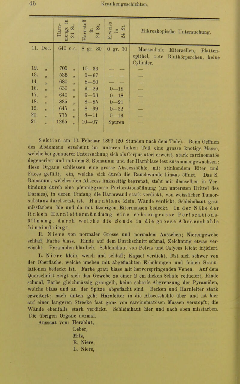 Hain- menge in 24 St. Harnstoff in 24 St. Eiweiss iu 24 St. Mikroskopische Untersuchung. 11 i 1. Hör» c. c. o gr. 80 0 gr. 30 Massenhaft Eiterzellen, Platten- 1 9 IVO 11 lU—36 cpiLütii, iure ßiutKurpercijen, keine (IvHnrlpr 1 H J.O. J) II 0—67 14. 7! 680 » 8—90 16. » 630 n q pQ 0 1 ß 17. 640 1) 6—53 0—18 18. II 835 n 8—85 0-21 19. 645 » 8—39 0—32 — 20. 775 8-11 0—16 21. 1265 10—07 Spuren Sektion am 10. Februar 1893 (20 Stunden nach dem Tode). Beim Oeffnen des Abdomens erscheint im unteren linken Teil eine grosse knotige Masse, welche bei genauerer Untersuchung sich als Corpus uteri erweist, stark carcinomatös «legeneriert und mit dem S. Romanum und der Harnblase fest zusammengewachsen: diese Organe schliessen eine grosse Abscesshöhle, mit stinkendem Eiter und Fäces gefüllt, ein, welche sich durch die Eauchwunde hinaus öffnet. Das S. Romanum, welches den Abscess linksseitig begrenzt, steht mit demselben in Ver- bindung durch eine pfenniggrosse Perforationsöffnung (am untersten Drittel des Darmes), in deren Umfang die Darmwand stark verdickt, von weisslicher Tumor- substanz durchsetzt, ist. Harnblase klein, Wände verdickt, Schleimhaut grau missfarben, hie und da mit faserigen Eitermassen bedeckt. In der Nähe der linken Harnleitermündung eine erbsengrosse Perforations- öffnung, durch welche die Sonde in die grosse Abscesshöhle hineindringt. R. Niere von normaler Grösse und normalem Aussehen; Nierengewebe schlaff, Farbe blass. Rinde auf dem Durchschnitt schmal, Zeichnung etwas ver- wischt. Pyramiden bläulich. Schleimhaut von Pelvis und Calyces leicht injiciert. L. Niere klein, weich und schlaff; Kapsel verdickt, löst sich schwer von der Oberfläche, welche uneben mit abgeflachten Erhöhungen und feinen Granu- lationen bedeckt ist. Farbe grau blass mit hervorspringenden Venen. Auf dem Querschnitt zeigt sich das Gewebe zu einer 2 cm dicken Schale reduciert, Rinde schmal, Farbe gleichmässig graugelb, keine scharfe Abgrenzung der Pyramiden, welche blass und an der Spitze abgeflacht sind. Becken und Harnleiter stark erweitert; nach unten geht Harnleiter in die Abscesshöhle über und ist hier auf einer längeren Strecke fast ganz von carcinomatösen Massen verstopft; die Wände ebenfalls stark verdickt. Schleimhaut hier und nach oben missfarben. Die übrigen Organe normal. Aussaat von: Herzblut, Leber, Milz, R. Niere, L. Niere,