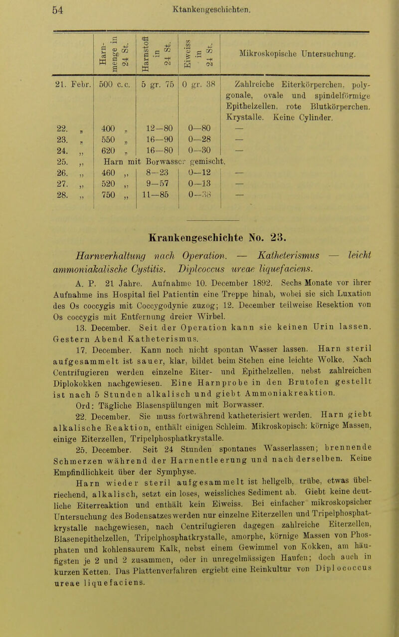Harn- menge i 24 St. Harnsto in 24 St. Eiweiss in 24 Sr. Mikroskopische Unter.suchung. 21. Febr. 500 C.C. 5 gr. 75 0 gr. 38 Zahlreiche Eiterkörperchen. poly- gonale, ovale und spindelförmige Epithelzellen, rote Blutkörperchen. Krystalle. Keine Cylinder. 22. „ 400 , 12-80 0—80 23. , 550 „ 16—90 0—28 24. „ 620 „ 16—80 0-30 25. „ Harn mit Borwassc;' tremisclit. 26. „ 460 „ 8-23 0—12 27. „ 520 „ 9-57 0—13 28. „ 750 „ 11—85 o-:w Krankengeschichte No. 23. Harnverhaltung nach Operation. — Katheterismus — leicht ammoniaJcalische Cystitis. Diplcoccus ureae liquefaciens. A. P. 21 Jahre. Aufnahme 10. December 1892. Sechs Monate vor ihrer Aufnahme ins Hospital fiel Patientin eine Treppe hinab, wobei sie sich Luxation des Os coccygis mit Coccygodynie zuzog; 12. December teilweise Resektion von Os coccygis mit Entfernung dreier Wirbel. 13. December. Seit der Operation kann sie keinen Urin lassen. Gestern Abend Katheterismus. 17. December. Kann noch nicht spontan Wasser lassen. Harn steril aufgesammelt ist sauer, klar, bildet beim Stehen eine leichte Wolke. Nach Centrifugieren werden einzelne Eiter- und Epithelzellen, nebst zahlreichen Diplokokken nachgewiesen. Eine Harn probe in den Brutofen gestellt ist nach 5 Stunden alkalisch und giebt Ammoniakreaktion. Ord: Tägliche Blasenspülungen mit Borwasser. 22. December. Sie muss fortwährend katheterisiert werden. Harn giebt alkalische Reaktion, enthält einigen Schleim. Mikroskopisch: körnige Massen, einige Eiterzellen, Tripelphosphatkrystalle. 25. December. Seit 24 Stunden spontanes Wasserlassen; brennende Schmerzen während der Harnentleerung und nach derselben. Keine Empfindlichkeit über der Symphyse. Harn wieder steril aufgesammelt ist hellgelb, trübe, etwas übel- riechend, alkalisch, setzt ein loses, weissliches Sediment ab. Giebt keine deut- liche Eiterreaktion und enthält kein Eiweiss. Bei einfacher raikroskopsicher Untersuchung des Bodensatzes werden nur einzelne Eiterzellen und Tripelphosphat- krystalle nachgewiesen, nach Centrifugieren dagegen zahlreiche Eiterzellen, Blasenepithelzellen, Tripelphosphatkrystalle, amorphe, körnige Massen von Phos- phaten und kohlensaurem Kalk, nebst einem Gewimmel von Kokken, am häu- figsten je 2 und 2 zusammen, oder in unregelraässigen Haufen; doch auch in kurzen Ketten. Das Platten verfahren ergiebt eine Reinkultur von Dipiococcus ureae 1 i qu e f aciens.