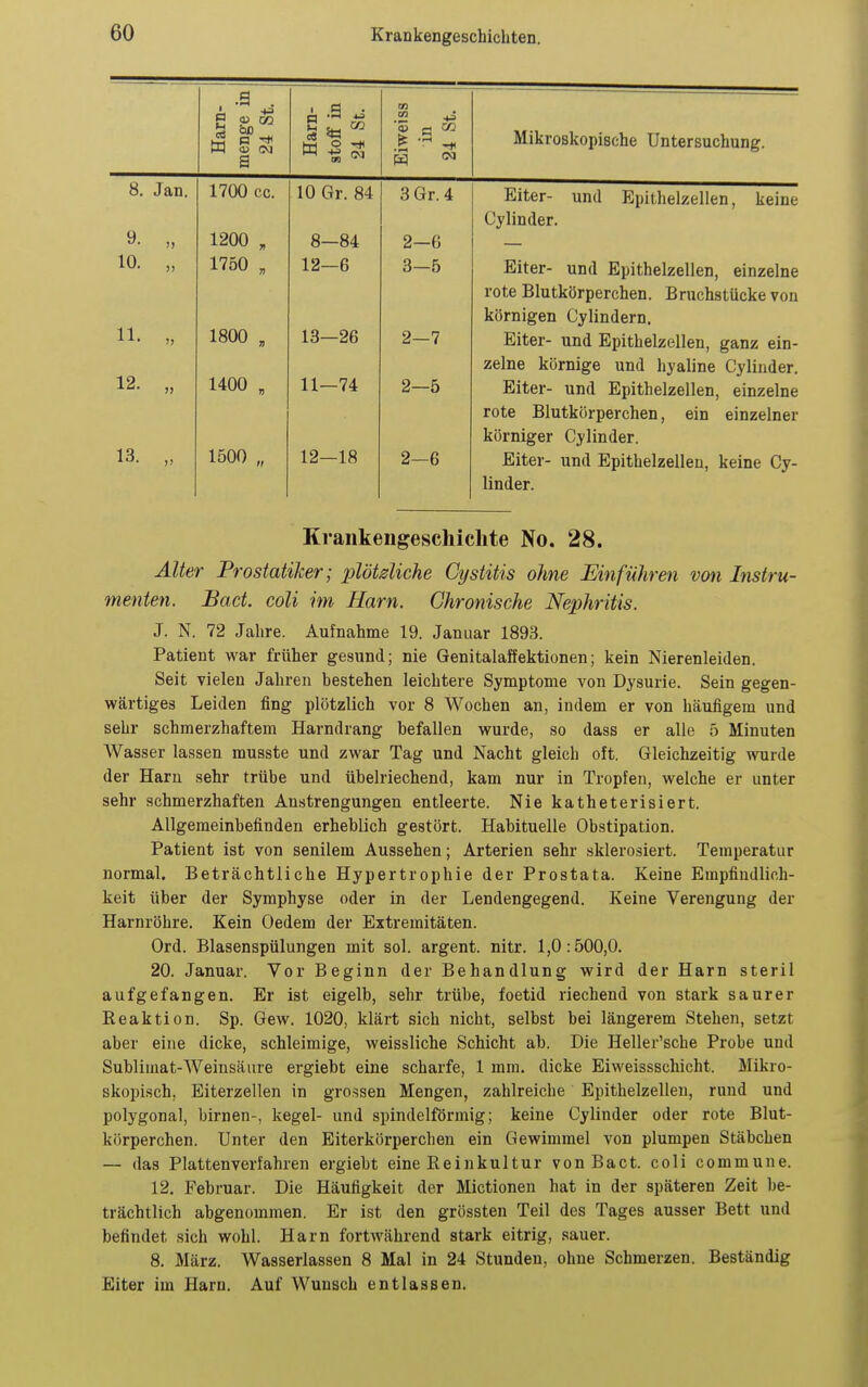 Harn- menge in 24 St. Harn- stoff in 24 St. Eiweiss in 24 St. Mikroskopische Untersuchung. 8. Jan. 1700 cc. 10 Gr. 84 3 Gr. 4 Eiter- und Epithelzellen, keine Cylinder. 9. 1200 „ 8—84 2—6 — 10. 1750 , 12—6 3—5 Eiter- und Epithelzellen, einzelne rote Blutkörperchen. Bruchstücke von 11. körnigen Cylindern, 1800 , 13—26 2-7 Eiter- und Epithelzellen, ganz ein- 12. zelne körnige und hyaline Cylinder. 1400 , 11—74 2—5 Eiter- und Epithelzellen, einzelne rote Blutkörperchen, ein einzelner körniger Cylinder. 13. 1500 „ 12—18 2-6 Eiter- und Epithelzellen, keine Cy- linder. Krankengeschichte No. 28. Alter Prostatiker; plötzliche Cystitis ohne Einführen von Instru- menten. Bad. coli im Harn. Chronische Nephritis. J. N. 72 Jahre. Aufnahme 19. Januar 1893. Patient war früher gesund; nie Genitalaffektionen; kein Nierenleiden. Seit vielen Jahren bestehen leichtere Symptome von Dysurie. Sein gegen- wärtiges Leiden fing plötzlich vor 8 Wochen an, indem er von häufigem und sehr schmerzhaftem Harndrang befallen wurde, so dass er alle 5 Minuten Wasser lassen musste und zwar Tag und Nacht gleich oft. Gleichzeitig wurde der Haru sehr trübe und übelriechend, kam nur in Tropfen, welche er unter sehr schmerzhaften Anstrengungen entleerte. Nie katheterisiert. Allgemeinbefinden erheblich gestört. Habituelle Obstipation. Patient ist von senilem Aussehen; Arterien sehr sklerosiert. Temperatur normal. Beträchtliche Hypertrophie der Prostata. Keine Empfindlich- keit über der Symphyse oder in der Lendengegend. Keine Verengung der Harnröhre. Kein Oedem der Extremitäten. Ord. Blasenspülungen mit sol. argent. nitr. 1,0:500,0. 20. Januar. Vor Beginn der Behandlung wird der Harn steril aufgefangen. Er ist eigelb, sehr trübe, foetid riechend von stark saurer Keaktion. Sp. Gew. 1020, klärt sich nicht, selbst bei längerem Stehen, setzt aber eine dicke, schleimige, weissliche Schicht ab. Die Heller'sche Probe und Sublimat-Weinsäure ergiebt eine scharfe, 1 mm. dicke Eiweissschicht. Mikro- skopisch, Eiterzellen in grossen Mengen, zahlreiche Epithelzelleu, rund und polygonal, birnen-, kegel- und spindelförmig; keine Cylinder oder rote Blut- körperchen. Unter den Eiterkörperchen ein Gewimmel von plumpen Stäbchen — das Platten verfahren ergiebt eine Eeinkultur vonBact. coli commune. 12. Februar. Die Häufigkeit der Mictionen hat in der späteren Zeit be- trächtlich abgenommen. Er ist den grössten Teil des Tages ausser Bett und befindet sich wohl. Harn fortwährend stark eitrig, sauer. 8. März. Wasserlassen 8 Mal in 24 Stunden, ohne Schmerzen. Beständig Eiter im Harn. Auf Wunsch entlassen.