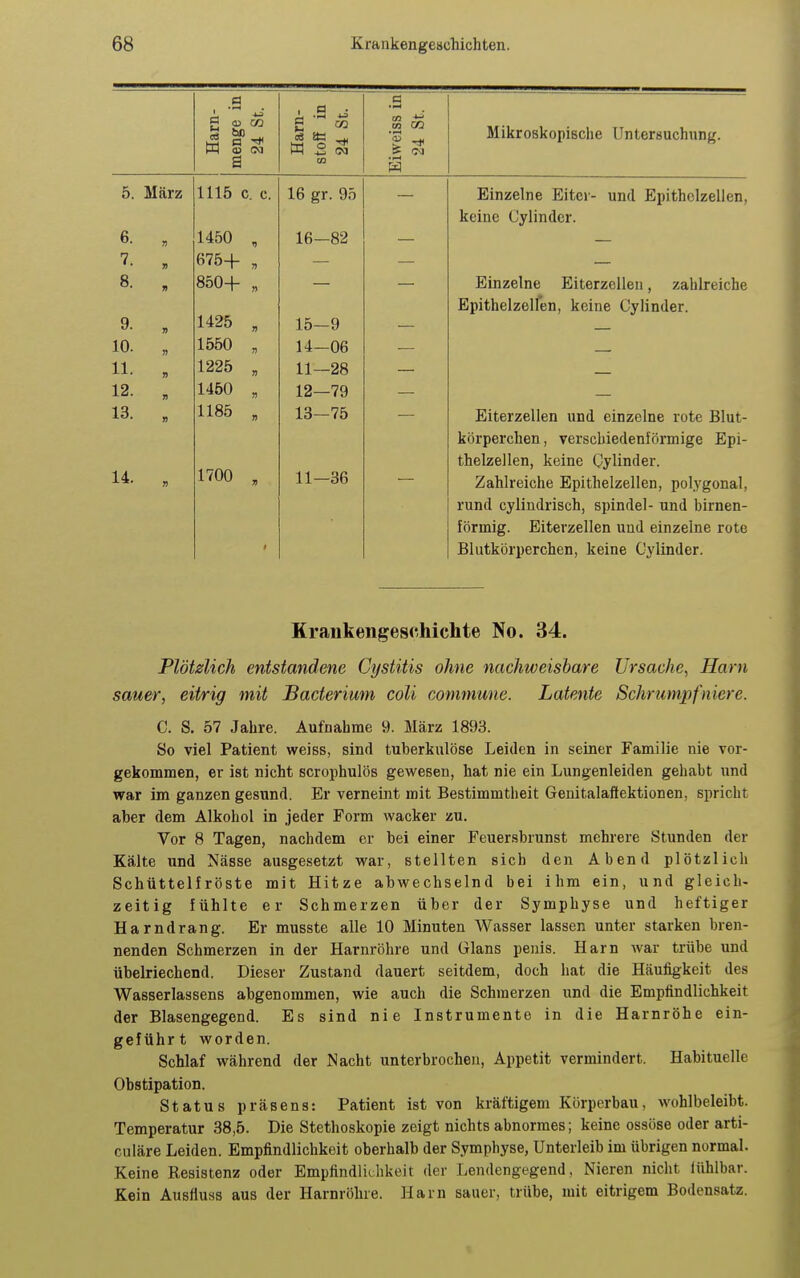 . .9 a a Harn- menge 1 24 St Harn- stoff ii 24 St Eiweiss 24 St. Mikroskopische Untersuchung. 5. Marz 1115 c. c. 16 gr . 95 — Einzelne Eitei- und Epithclzellen, keine Cylinder. 6. 1450 16- 82 — — 7. 675+ 7) — 8. 850+ )) — Einzelne Eiterzelleii, zahlreiche Epithelzellen, keine Cylinder. 9. » 1425 » 15- 9 — 10. 1550 n 14- 06 — ii. 1225 » 11- 28 — 12. 1450 12— 79 13. 1185 » 13- 75 Eiterzellen und einzelne rote Blut- körperchen, verschiedenförmige Epi- 1700 thelzellen, keine Cylinder. 14. 11- 36 Zahlreiche Epithelzellen, polygonal, rund cylindrisch, spindel- und birnen- förmig. Eiterzellen und einzelne rote Blutkörperchen, keine Cylinder. Krankengesfihichte No. 34. Plötzlich entstandene Cystitis ohne nachweisbare Ursache^ Harn sauer, eitrig mit Bacterium coli commune. Latente Schrumpfniere. C. S. 57 Jahre. Aufnahme 9. März 1893. So viel Patient weiss, sind tuberkulöse Leiden in seiner Familie nie vor- gekommen, er ist nicht scrophulös gewesen, hat nie ein Lungenleiden gehabt und war im ganzen gesund. Er verneint mit Bestimmtheit Genitalaftektionen, spricht aber dem Alkohol in jeder Form wacker zu. Vor 8 Tagen, nachdem er bei einer Feuer.sbrunst mehrere Stunden der Kälte und Nässe ausgesetzt war, stellten sich den Abend plötzlich Schüttelfröste mit Hitze abwechselnd bei ihm ein, und gleich- zeitig fühlte er Schmerzen über der Symphyse und heftiger Harndrang. Er musste alle 10 Minuten Wasser lassen unter starken bren- nenden Schmerzen in der Harnröhre und Glans penis. Harn war trübe und übelriechend. Dieser Zustand dauert seitdem, doch hat die Häufigkeit des Wasserlassens abgenommen, wie auch die Schmerzen und die Empfindlichkeit der Blasengegend. Es sind nie Instrumente in die Harnröhe ein- geführt worden. Schlaf während der Nacht unterbrochen, Appetit vermindert. Habituelle Obstipation. Status präsens: Patient ist von kräftigem Körperbau, wohlbeleibt. Temperatur 38,5. Die Stethoskopie zeigt nichts abnormes; keine ossöse oder arti- culäre Leiden. Empfindlichkeit oberhalb der Symphyse, Unterleib im übrigen normal. Keine Resistenz oder Empfindlichkeit der l^endengegend, Nieren niclit lühlbar. Kein Ausfluss aus der Harnröhre. Harn sauer, trübe, mit eitrigem Bodensatz.