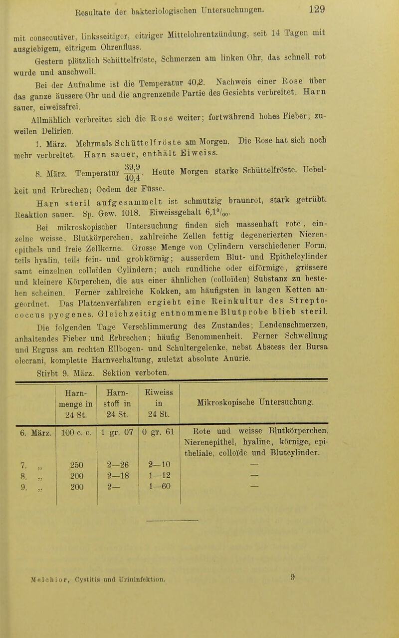 mit consecutiver, linksseitiger, eitriger Mittelohrentzündung, seit 14 Tagen mit ausgiebigem, eitrigem Ohrenfluss. Gestern plötzlich Schüttelfröste, Schmerzen am linken Ohr, das schnell rot wurde und anschwoll. Bei der Aufnahme ist die Temperatur 40,2. Nachweis einer Rose über das ganze cäussere Ohr und die angrenzende Partie des Gesichts verbreitet. Harn sauer, eiweissfrei. Allmählich verbreitet sich die Rose weiter; fortwährend hohes Fieber; zu- weilen Delirien. 1. März. Mehrmals Schüttelfröste am Morgen. Die Rose hat sich noch mehr verbreitet. Harn sauer, enthält Biweiss. 8. März. Temperatur Heute Morgen starke Schüttelfröste. Uebel- keit und Erbrechen; Oedem der Füsse. Harn steril aufgesammelt ist schmutzig braunrot, stark getrübt. Reaktion sauer. Sp. Gew. 1018. Eiweissgehalt 6,l/oo. Bei mikroskopischer Untersuchung finden sich massenhaft rote, ein- zelne weisse. Blutkörperchen, zahlreiche Zellen fettig degenerierten Nieren- cpithels und freie Zellkerne. Grosse Menge von Cylindern verschiedener Form, teils hyalin, teils fein- und grobkörnig; ausserdem Blut- und Epithelcylinder .samt einzelnen colloiden Cylindern; auch rundliche oder eiförmige, grössere und kleinere Körperchen, die aus einer ähnlichen (colloiden) Substanz zu beste- hen scheinen. Ferner zahlreiche Kokken, am häufigsten in langen Ketten an- geordnet. Das Plattenverfahren ergiebt eine Reinkultur des Strepto- coccus pyogenes. Gleichzeitig entnommeneBlutprobe blieb steril. Die folgenden Tage Verschlimmerung des Zustandes; Lendenschmerzen, anhaltendes Fieber und Erbrechen; häufig Benommenheit. Ferner Schwellung und Erguss am rechten Ellbogen- und Schultergelenke, nebst Abscess der Bursa olecrani, komplette Harnverhaltung, zuletzt absolute Anurie. Stirbt 9. März. Sektion verboten. Harn- Harn- Eiweiss menge in stoff in in Mikroskopische Untersuchung. 24 St. 24 St. 24 St. 6. März. 100 c. c. 1 gr. 07 0 gr. 61 Rote und weisse Blutkörperchen. Nierenepithel, hyaline, körnige, epi- theliale, coUoide und Blutcylinder. 250 2—26 2—10 8. „ 200 2—18 1—12 9. „ 200 2— 1—60 Melchior, Oysfcitis und Uriiiinlektion. 9
