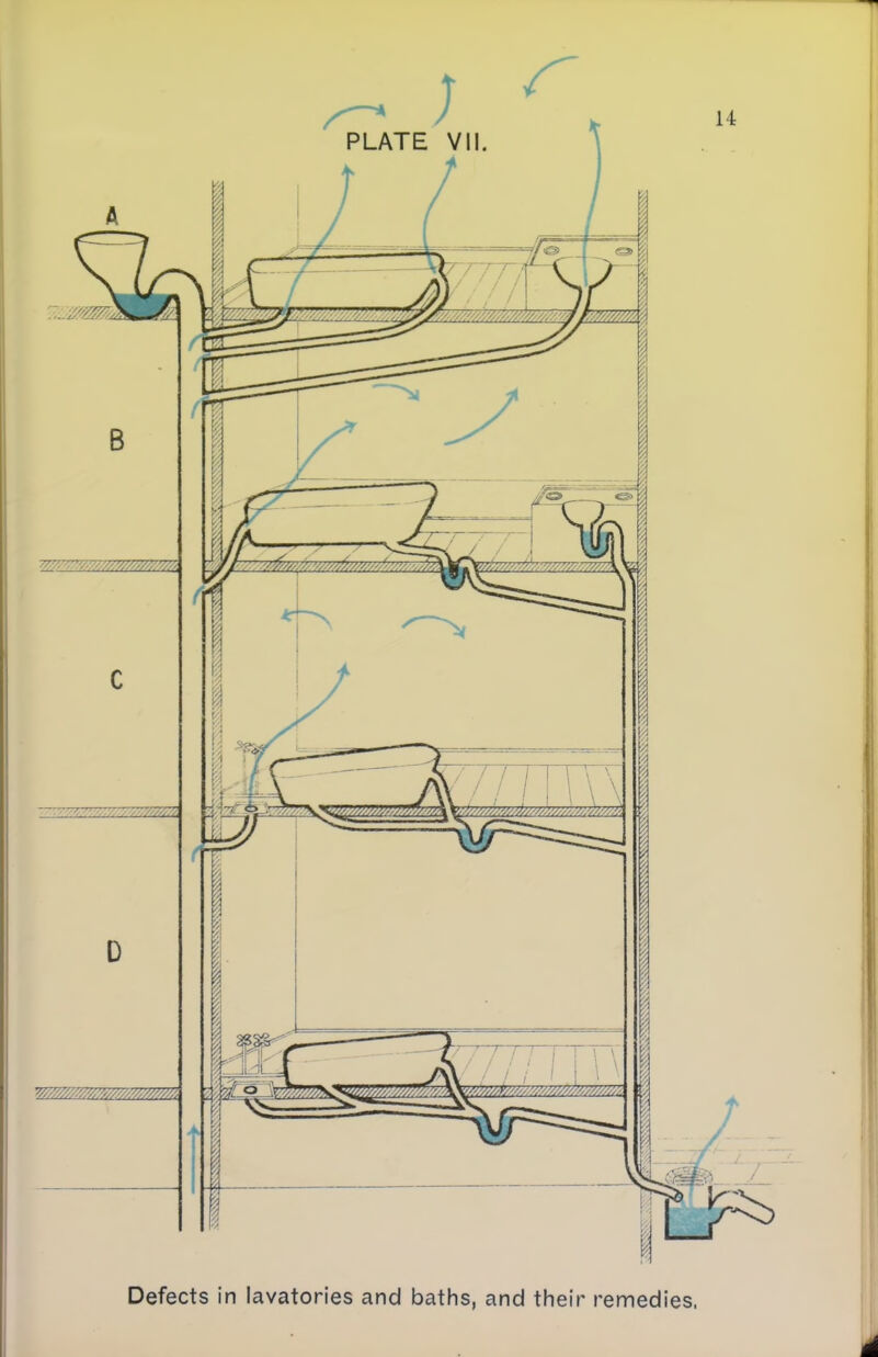 i» wp v//////. L WM/S/zh'/Z/W/W////}. Defects in lavatories and baths, and their remedies,