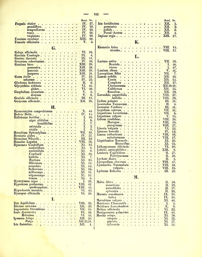 Fragaria elatior . . . Band. IV. Nr. 27. grandiflora. . IV. 29. semperflorens IV. 25. vesca . . . IV. 26. virginiana . . IV. 28. Fraxinus excelsior . . XIII. 10. Fumaria officinalis . . V. 4. Galega officinalis G. VI. 34. Garcinia Cainbogia . . IX. 4. Genista tinctoria . . IX. 11. Geranium robcrtianum. IV. 48. Gentiana lutea . . . XIII. 28. pannonica. . XIII. 30. punctata . . XIII. 29. purpurea . . XIII. 31. Geum rivale .... IV. 34. urbanum . . . IV. 33. Glechoma hederacea II. 8. Glycyrrhiza ecbinata . VI. 41. glabra . . VI. 40. Gnapbalium arenarium . V. 5. dioicum V. 6. Gratiola officinalis . . III. 15. Guajacum officinale. . XII. 28. H. Haematoxylon campechianum . X. 44. Hedera Helix .... IV. 14. Helleborus foetidus. . I. 10. niger altifolius I. 8. liumilifolii IS . I 7. orientalis . I. 2. viridis . . I. 9. Heracleum Sphondylium Herniaria glabra . . . VII. 10. IV. 37. Hieracium Pilosella . . III. 42. Ilumulus Lupulus . . Hymenaea Candolliana VIII. 36. XI. 12. confertiflora XI. 8. cönfertifolia XI. 9. Courbaiil . XI. 10. latifolia . . XI. 7. Martiana XI. 15. Olfersiana . XI. 14. rotundata . XI. 13. Sellowiana . XI. 16. stilbocarpa . XI. 11. stigonocarpa XI. 13. venosa . . XI. 6. Hyoscyamus niger . . Hypericum pertoratum I. 28. VIII. 42 quadrangulare. VIII. 43. Hypochoeris maculata . VI. 43. Ilyssopus officinalis I VI. 18. Ilex Aquifolium . . . VIII. 25. Illicium anisatum . . XU. 29. Imperatoria Ostruthium VII. 15. Inula dysenterica . . VI. 46. Helenium . , . VI. 45. Ipomoea Jalapa ... XII. 33. Purga . . . XU.33.34. Iris foctidissiraa . . . I Band. XII. Nr. 5. germanica . . . XII. 2. pallida . . . . . * XII. 3. l’seud-Acorus . . . . • XII. 4. Juglans regia ... . • XIII. 17. Krameria Ixina . . . K. VIII. 14. triandra. . . VIII. 13. Lactuca sativa ... L. VII. 30. Scariola . . . I. 46. virosa . . , I. 47. Lamium album ... V. 41. Laserpilium Siler . . VII. 7. Laurus nobilis . . . XII. 18. Cassia . . . XII. 23. Camphora . . XII. 27. Cinnamomum . XII.20.21. Culitlawan XII. 25. Sassafras- . . XII. 19. Lavandula angustifolia . VIII. 37. latifolia . . VIII. 38. Ledum palustre . . . III. 21. Leontodon Taraxacum . II. 4. Leonurus Cardiaca . . III. 41. Lcpidium sativum . . VII. 11. Ligusticum Levisticum. VII. 6. Ligustrum vulgare . . V. 25. Lilium candidum. . . VIII. 26. Martagon . . . VIII. 28. peregrinum . . VIII. 27. Linaria vulgaris . . . VI. 33. Linnaea borealis . . . IV. 13. Linum catharticum . . VIII. 18. usitatissimum . VIII. 17. Liquidambar Rasamala. XI. 26. Styraciflua XI. 25. Lithospermum officinale VI. 29. Lobelia antisyphilitica . XIII. 9. Lonicera Caprifolinm . II. 37. Periclymenum II. 38. Lyclmis dioica ... II. 3. Lycopodium clavatum . VIII. 47. Lysimachia Nummularia VIII. 16. vulgaris. , VIII. 15. Lythrum Salicaria . . III. 39. Malva Alcea . . . , . M. II. 30. mauritiana . . II. 29. rotundifolia . . 11. 27. sylvestris . . . II. 28. Maranta arundinacea IX. 25. indica . . . IX. 26. Marrubium vulgare . . XI. 40. Matricaria Chamomilla . I. 3. Melaleuca Leucadendron X. 9. Melissa officinalis . . VI. 32. Menispermum palraatum IX. 48. Mentha crispa. , . . XI. 38. crispata . , . XI. 35. piperita . . . XI. 37.