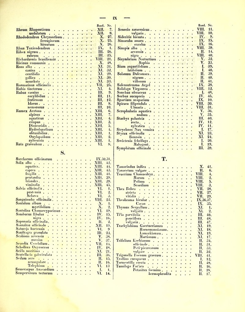Rheurn Rhaponticum . . Band. XII. Nr. 7. undulatum . . . XII. 8. Rhododendron Chrysantlium . X. 27. ferrugineum X. 25. Iiirsutum . X. 26. Ritus Toxicodendron . . IX. 1. Ribes nigrum III. 26. rubrum .... III. 25. Richardsonia brasiliensis . VIII. 21. Ricinus communis . . . X. 48. Rosa alba XI. 31. canina XI. 32. centifolia .... XI. 29. gallica XI. 30. moschala .... XI. 33. Rosmarinus ofiicinaüs . . VII. 25. Rubia tinctorum .... XI. 4. Rubus caesius .... III. 9. corylifolius . . . III. 11. fruticosus . . . III. 12. Idaeus III. 8. nemorosus . . . III. 10. Rumcx Acetosa .... XIII. 6. alpinus .... XIII. 7. aquaticus . . . XIII. 4. crispus .... XIII. 3. Dioscoridis , . . XIII. 5. Hydrolapathum XIII. 4. obtusifoüus. . , XIII. 1. Oxylapalbum . . XIII. 2. sylvestris . . . XIII. 1. Rula graveolens .... VI. 8. S. Saccharum officinarum IX.3 0.31. Salix alba XIII. 42. aquatica. . . . XIII. 44. caprea .... XIII. 43. fragilis .... XIII. 41. pentandra . . . XIII. 39. triandra .... XIII. 39. viminalis . . . XIII. 45. Salvia officinalis . . . VI. 1. pratensis . . . VI. 2. Sclarea VI. 3. Sanguisorba officinalis . VIII. 22. Sautalum album . . . X. 1. myrtifolium . X. 2. Sanlolina Chamaecyparissus . VI. 19. Sambucus Ebulus . . IV. 15. nigra . . . IV. 16. Saponaria officinalis. li. 2. Sassafras ofiicinale . . XII. 19. Satureja borlcnsis . . VI. 9 Saxifragra granulata 111. 23. Scabiosa arvensis . . V. 3S. succisa . . V. 37. Scandix Cercfolium. . VII. Scbollera Oxycoccos . IV. IS.' Scilla maritima . . . XI. 21. Scutellaria galericulata 111. 36. Sedum acre .... II. 15. sexangnlarc . . II. 16. Telepbimn . . VI. 13 Semecarpus Anacardium I. 1. Sempervivum teclorum VI. 14. Senecio saracenicus . . . Band. VIII. . Nr. 11. vulgaris . . . . VIII. 10. Siderilis hirsuta .... IV. 9. Simaruba amara . . . . IX. 15. excelsa . . . IX. 16. Sinapis alba VIII. 39. arvensis .... II. 14. nigra . . . . , VIII. 40. Sisymbrium INasturtium . V. 32. Sophia . . V. 33. Sium angustifolium . . . I. 39. latifolium .... I. 40. Solanum Dulcamara. . . II. 39. nigrum .... 11. 40. villosum . . . II. 41. Solenostemma Argei . . IX. 38. Solidago Virgaurea . . . VIII. 12. Soncbus oleraceus . . . I. 48. Sorbus aucuparia . . . IV. 45. Sparlium scoparium . . IX. 10. Spiraea filipendula . . . VIII. 30. Ulmaria .... VIII. 31. Scrophularia aquatica . . V. 36. nodosa . . . V. 35. Stacbys palustris . . . III. 40. recta IV. 12. sylvatica . . . IV. 11. Strychnos Nux vomica . I. 17. Styrax officinalis . . . XI. 23. Benzoin .... XI. 24. Swielenia febrifuga . . . I. 20. Mahagoni. . . I. 19. Symphilum olificinale . . III. 39. Tainarindus indica . . . T. X. 41. Tanacelum vulgare . . . 11. 6. Teucrium Chamaedrys. . VIII. 4. Marum . . . VIII. 2. Polium . . . VIII. 5. Scordium . . VIII. 3. Thea Boliea VII. 28. stricta VII. 27. viridis VII. 29. Theobroma hicolor . . . IX.36.37. Caeao . . . IX. 35. Thymus Scrpjllum . . . XI. 1. vulgaris .... . XI. 2. Tilia parvilolia .... III. 46! paucifiora .... III. 48. vulgaris III. 47. Trachylobium Gaerlnerianum XI. 19. Hornemanuianum. XI. 18. Lamarkianuin XI. 19. Martianum . XI. 17. Trifolium Kocbianum . . II. 34. ol'lirinalc. . . 11. 31. Peli'pierreanum 11. 33. vulgare . . . II. 32. Trigonelia l'nrnum graccum VIII. 41. Trollius eurojiaeus . . . I. 12. Tormentilla erecta . . . II. 48. Tussilago Farlara . . . 11. 16. Pelasiles foemina II. 18. bermaphrodila 11. 17.
