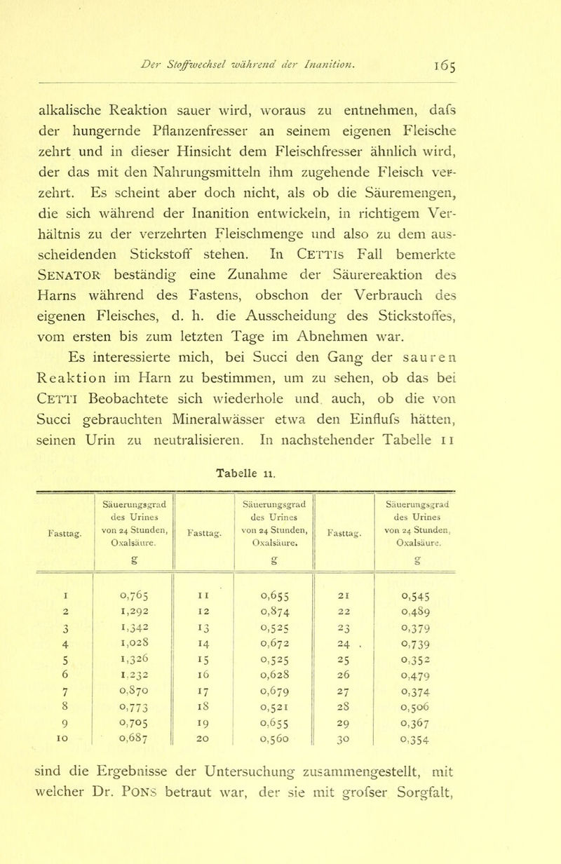 alkalische Reaktion sauer wird, woraus zu entnehmen, dafs der hungernde Pflanzenfresser an seinem eigenen Fleische zehrt und in dieser Hinsicht dem Fleischfresser ähnlich wird, der das mit den Nahrungsmitteln ihm zugehende Fleisch ver- zehrt. Es scheint aber doch nicht, als ob die Säuremengen, die sich während der Inanition entwickeln, in richtigem Ver- hältnis zu der verzehrten Fleischmenge und also zu dem aus- scheidenden Stickstoff stehen. In Cettis Fall bemerkte Senator beständig eine Zunahme der Säurereaktion des Harns während des Fastens, obschon der Verbrauch des eigenen Fleisches, d. h. die Ausscheidung des Stickstoffes, vom ersten bis zum letzten Tage im Abnehmen war. Es interessierte mich, bei Succi den Gang der sauren Reaktion im Harn zu bestimmen, um zu sehen, ob das bei Cetti Beobachtete sich wiederhole und auch, ob die von Succi gebrauchten Mineralwässer etwa den Einflufs hätten, seinen Urin zu neutralisieren. In nachstehender Tabelle 11 Tabelle 11. Fasttag. Säuerungsgrad des Urines von 24 Stunden, Oxalsäure. g Fasttag. Säuerungsgrad des Urines von 24 Stunden, Oxalsäure. er & Fasttag. Säuerungsgrad des Urines von 24 Stunden, Oxalsäure. g I 0,765 11 0,655 21 o,545 2 1,292 12 0,874 22 0,489 3 1,342 13 0,525 23 0,379 4 1,028 14 0,672 24 . o,739 5 1,326 15 0,525 25 0,352 6 1,232 l6 0,628 26 0,479 7 0,870 17 0,679 27 0,374 8 o,773 18 0,521 28 0,506 9 0,705 19 0,655 29 0,367 IO 0,687 20 0,560 30 o,354 sind die Ergebnisse der Untersuchung zusammengestellt, mit welcher Dr. Pons betraut war, der sie mit grofser Sorgfalt,