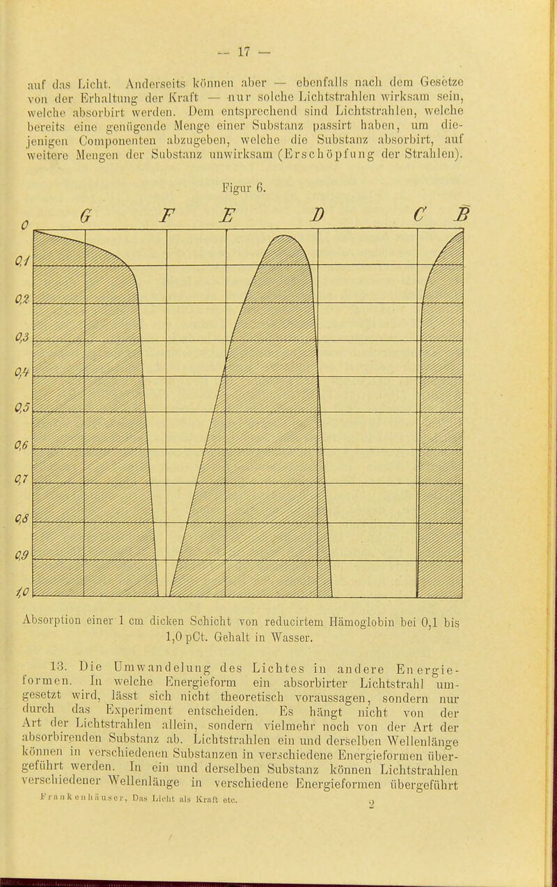auf das fiiclit. Anderseits können aber — ebenfalls nach dem Gesetze von der Erhaltung der Kraft — nur solche Lichtstrahlen wirksam sein, welche absorbirt werden. Dem entsprechend sind Lichtstrahlen, welche bereits eine genügende Menge einer Substanz passirt haben, um die- jenigen Comjjonenteu abzugeben, welche die Substanz absorbirt, auf weitere Mengen der Snbstanz niiwirksam (Erschöpfnng der Strahlen). Figur 6. Absorption einer 1 cm dicken Schicht von reducirtem Hämoglobin bei 0,1 bis 1,0 pCt. Gehalt in Wasser. 13. Die ümwandelung des Lichtes in andere Energie- formen. Li welche Energieform ein absorbirter Lichtstrahl um- gesetzt wird, lässt sich nicht theoretisch voraussagen, sondern nur durch das Experiment entscheiden. Es hängt nicht von der Art der Lichtstrahlen allein, sondern vielmehr noch von der Art der absorbircnden Substanz ab. Lichtstrahlen ein und derselben Wellenlänge können in verschiedenen Substanzen in ver.5chiedene Energieformen über- geführt werden. Li ein und derselben Substanz können Lichtstrahlen verschiedener Wellenlänge in verschiedene Energieformen übergeführt l''riiiikonliiiuscr, Das Liuht als Kraft otc. o