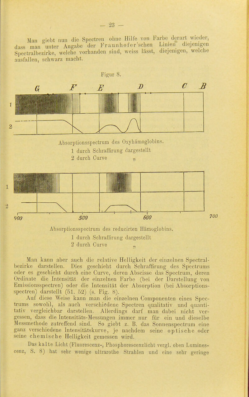 Man o-iebt nun die Spcctren ohne Hilfe von Farbe derart wieder, dass man^nlter Angabe der i^^raunliofer'sciien Linien diejenigen Spectralbezirke, welche vorhanden sind, weiss lässt, diejenigen, welche ausfallen, schwarz macht. Figur 8. 6? F E ^ ^ ^ i ! Absorptionsspectrum des Oxyhämoglohins. 1 durch Schraffirung dargestellt 2 durch Curve „ 1 Iii \ —r [— , , i i U-^i 1-^ i— WO 500 600 Absorptionsspectrum des reducirten Hämoglobins. 1 durch Schraffirung dargestellt 2 durch Curve „ Man kann aber auch die relative Helligkeit der einzelnen Spectral- bezirke darstellen. Dies geschieht durch Schraffirung des Spectrums oder es geschieht durch eine Curve, deren Abscisse das Spectrum, deren Ordinate die Intensität der einzelnen Farbe (bei der Darstellung von Emissionsspectren) oder die Intensität der Absorption (bei Absorptions- spectren) darstellt (51. 52) (s. Fig. 8). Auf diese Weise kann man die einzelnen Componenten eines Spec- trums sowohl, als auch verschiedene Spectren qualitativ und quanti- tativ vergleichbar darstellen. Allerdings darf man dabei nicht ver- gessen, dass die Intensitäts-Messungen immer nur für ein und dieselbe Messmethode zutreffend sind. So giebt z. B. das Sonnenspectrum eine ganz verschiedene Intensitätskurve, je nachdem seine optische oder seine chemische Helligkeit gemessen wird. Das kalte Licht (Fluorescenz-, Phosphorescenzlicht vergl. oben Lumines- cenz, S. 8) hat sehr wenige ultrarothe Strahlen und eine sehr geringe