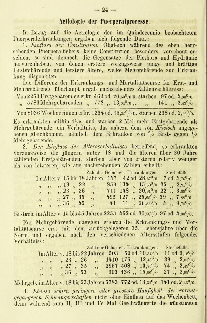 Aetiologie der Puerperalprocesse. In Bezug auf die Aetiologie der im Quindecennio beobachteten Puerperalerkrankungen ergaben sieh folgende Data: 1. Einfluss cler Constitution. Obgleich während des eben herr- schenden Puerperalfiebers keine Constitution besonders verschont er- schien, so sind dennoch die Gegensätze der Plethora und Hydrämie hervorzuheben, von denen erstere vorzugsweise junge und kräftige Erstgebärende und letztere ältere, welke Mehrgebärende zur Erkran- kung disponirten. Die Differenz der Erkrankungs- und Mortalitätscurse für Erst- und Mehrgebärende überhaupt ergab nachstehendes Zahlenverhältniss: Von2253Erstgebärenden erkr. 462 od. 20,50% u. starben 97 od. 4,30% „ 5783Mehrgebärenden „ 772 „ 13,34%,, „ 141 „ 2,43% Von 8036 Wöchnerinnen erkr. 1234 od. 15,35%u. starben 238 od. 2,96%. Es erkrankten mithin 11 2 3/2, und starben 2 Mal mehr Erstgebärende als Mehrgebärende, ein Verhältnis, das nahezu dem von Kiwisch angege- benen gleichkommt, nämlich dem Erkranken von % Erst- gegen V3 Mehrgebärende. 2. Ben Einfluss der ÄltersverhäUnisse betreffend, so erkrankten vorzugsweise die jüngern unter 18 und die älteren über 30 Jahre zählenden Erstgebärenden, starben aber von ersteren relativ weniger als von letzteren, wie aus nachstehenden Zahlen erhellt: Zahl der Geburten. Erkrankungen. Sterbefälle. Im Alter v. 15 bis 18 Jahren 147 42 od. 28,57% 7 od. 4,76% „ „ 19 „ 22 77 859 134 „ 15,60% 25 „ 2,91% 77 „ „ 23 „ 26 77 711 148 „ 20,810/0 22 „ 3,09% 7? „ „ 27 „ 35 7? 495 127 „ 25,65% 39 „ 7,88% 77 „ „ 36 „ 45 77 41 11 ,, 26,83% 4 „ 9,75% Erstgeb. im Alter v. 15 bis 45 Jahren 2253 462 od. 20,50% 97 od. 4,30%. Für Mehrgebärende dagegen stiegen die Erkrankungs- und Mor- talitätscurse erst mit dem zurückgelegeten 35. Lebensjahre über die Norm und ergaben nach den verschiedenen Altersstufen folgendes Verhältnis: Zahl der Geburten. Erkrankungen. Im Alter v. 18 bis 22 Jahren 503 52 od. 10,34% „ „ ,, 23 „ 26 „ 1410 176 „ 12,48<>/o 27 35 2967 408 „ 13,75°/o 36 „ 53 903 136 „ 15,06% Sterbefälle. 11 od. 2,18% 29 „ 2,05% 74 „ 2,49% 27 „ 2,99% Mehrgeb. imAlter v. 18 bis 53 Jahren 5783 772 od, 13,34% 141 od, 2,43%. 3. Ebenso schien geringere oder grössere Häufigkeit der voraus- gegangenen Schwangerschaften nicht ohne Einfluss auf das Wochenbett, denn während zum II, ITT und IV Mal Geschwängerte die günstigsten