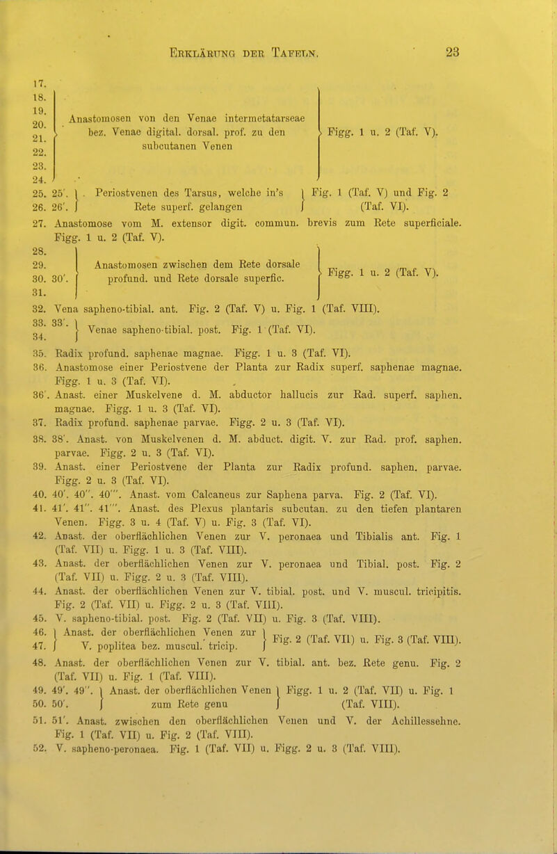 Anastomosen von den Venae intermetatarseae bez. Venae digital, dorsal, prof. zu den subcutanen Venen . Pigg. 1 u. 2 (Taf. V). . Pigg. 1 u. 2 (Taf. V). 17. 18. 19. 20. 21. 22. 23. 24. 25. 25'. 1 . Periostvenen des Tarsus, welche in's 1 Fig. 1 (Taf. V) und Pig. 2 26. 26'. J Eete superf. gelangen J (Taf. VI). 27. Anastomose vom M. extensor digit. commun. brevis zum Rete superficiale. Pigg. 1 u. 2 (Taf. V). 28. j 29. I Anastomosen zwischen dem Rete dorsale 30. 30'. [ profund, und Rete dorsale superfic. 31. I 32. Vena sapheno-tibial. ant. Pig. 2 (Taf. V) u. Pig. 1 (Taf. VIII). 33 33' 1 ' I Venae sapheno-tibial. post. Pig. 1 (Taf. VI). 35. Radix profund, saphenae magnae. Pigg. 1 u. 3 (Taf. VI). 36. Anastomose einer Periostvene der Planta zur Radix superf. saphenae magnae. Pigg. 1 u. 3 (Taf. VI). 36'. Anast. einer Muskelvene d. M. abductor hallucis zur Rad. superf. saphen. magnae. Pigg. 1 u. 3 (Taf. VI). 37. Radix profund, saphenae parvae. Pigg. 2 u. 3 (Taf. VI). 38. 38'. Anast. von Muskelvenen d. M. abduct. digit. V. zur Rad. prof. saphen. parvae. Pigg. 2 u. 3 (Taf. VI). 39. Anast. einer Periostvene der Planta zur Radix profund, saphen. parvae. Pigg. 2 u. 3 (Taf. VI). 40. 40'. 40. 40'. Anast. vom Calcaneus zur Saphena parva. Pig. 2 (Taf. VI). 41. 41'. 41. 41'. Anast. des Plexus plantaris subcutan, zu den tiefen plantaren Venen. Pigg. 3 u. 4 (Taf. V) u. Pig. 3 (Taf. VI). 42. Anast. der oberflächlichen Venen zur V. peronaea und Tibialis ant. Pig. 1 (Taf. VII) u. Pigg. 1 u. 3 (Taf. VHI). 43. .\nast. der oberflächlichen Venen zur V. peronaea und Tibial. post. Pig. 2 (Taf. VII) u. Pigg. 2 u. 3 (Taf. VIII). 44. Anast. der oberflächlichen Venen zur V. tibial. post. und V. muscul. tricipitis. Pig. 2 (Taf. VII) u. Pigg. 2 u. 3 (Taf. VIII). 45. V. sapheno-tibial. post. Pig. 2 (Taf. VII) u. Pig. 3 (Taf. VIII). 46. 1 Anast. der oberflächlichen Venen zur 1 ^ j-rp^^ yjj^-, 3 T f VIII) 47. / V. Poplitea bez. muscul. tricip. J &• (, • ) • o- k • )• 48. Anast. der oberflächlichen Venen zur V. tibial. ant. bez. Rete genu. Pig. 2 (Taf. VII) u. Pig. l (Taf. VIII). 49. 49'. 49. 1 Anast. der oberflächlichen Venen 1 Pigg. 1 u. 2 (Taf. VII) u. Pig. 1 50. 50'. J zum Rete genu j (Taf. VIII). 51. 51'. Anast. zwischen den oberflächlichen Venen und V. der Achillessehne. Fig. 1 (Taf. VII) u. Pig. 2 (Taf. VIII). 52. V. sapheno-peronaea. Pig. 1 (Taf. VII) u. Pigg. 2 u. 3 (Taf. VIII).