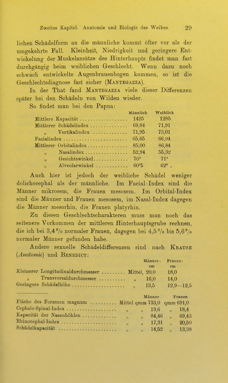 liehen Schädelform an die männliclie kommt öfter vor als der umgekehrte Fall. Kleinheit, Niedrigkeit und geringere Ent- wiokelung der Muskelansätze des Hinterhaupts findet man fast durchgängig beim weiblichen Geschlecht. Wenn dazu noch schwach entwickelte Augenbrauenbogen kommen, so ist die Geschlechtsdiagnose fast sicher (Mantbqäzza). In der That fand Mantegazza viele dieser Differenzen später bei den Schädeln von Wilden wieder. So findet man bei den Papua: Männlich Weiblich 1425 1285 69,84 71,91 71,95 73,01 65,65 66,94 85,00 86,84 52,94 55,32 70» 71» 60»5 62» . Auch hier ist jedoch der weibliche Schädel weniger dolichocephal als der männliche. Im Facial-Index sind die Männer mikrosem, die Frauen mesosem. Im Orbital-Index sind die Männer und Frauen mesosem, im Nasal-Index dagegen die Männer mesorhin, die Frauen platyrhin. Zu diesen Geschlechtscharakteren muss man noch das seltenere Vorkommen der mittleren Hinterhauptsgrube rechnen, die ich bei 3,4% normaler Frauen, dagegen bei 4,5% bis 5,6% normaler Männer gefunden habe. Andere sexuelle Schädeldifferenzen sind nach Krause {Anatomie) und Benedict: Männer: Frauen: cm cm Kleinerer Longitudinaldurchmesser Mittel, 20,0 18,0 „ Transversaldurchmesser „ 16,0 14,0 Geringere Schädelhöhe „ 13,5 12,9—12,5 Männer Frauen Fläche des Foramen magnum Mittel qmm 733,0 qmm 691,0 CephaloSpinal-Index „ „ 19,6 „ 18,4 Kapacität der Nasenhöhlen „ „ 84,46 „ 69,43 Rhinocephal-Index „ „ 17,31 „ 20,50 Schädelkapacität „ „ 14,52 „ 13,38