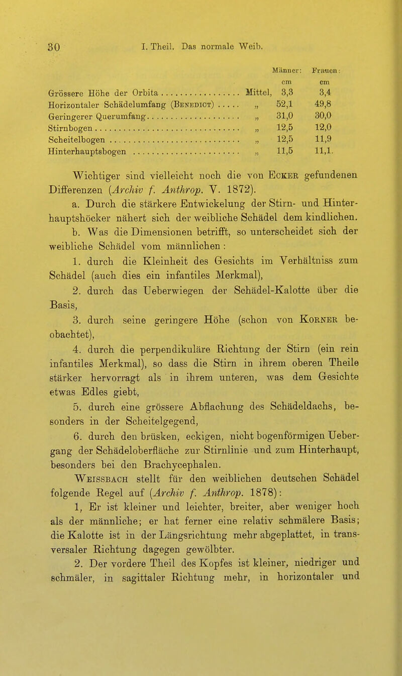 Männer: FriMien: cm cm Grössere Höhe der Orbita Mittel, 3,3 3,4 Horizontaler Schädelumfang (Benedict) „ 52,1 49,8 Geringerer Querumfaug „ 31,0 30,0 Stirnbogen „ 12,5 12,0 Scheitelbogen „ 12,5 11,9 Hinterhauptsbogen „ 11,5 11,1. Wichtiger sind vielleiclit noch die von Ecker gefundenen Differenzen {Archiv f. Änthrop. V. 1872). a. Durch die stärkere Entwickelung der Stirn- und Hinter- hauptshöcker nähert sich der weibliche Schädel dem kindlichen. h. Was die Dimensionen betrifft, so unterscheidet sich der weibliche Schädel vom männlichen: 1. durch die Kleinheit des Gesichts im Verhältniss zum Schädel (auch dies ein infantiles Merkmal), 2. durch das Ueberwiegen der Schädel-Kalotte über die Basis, 3. durch seine geringere Höhe (schon von Korner be- obachtet), 4. durch die perpendikuläre Richtung der Stirn (ein rein infantiles Merkmal), so dass die Stirn in ihrem oberen Theile stärker hervorragt als in ihrem unteren, was dem Gesichte etwas Edles giebt, 5. durch eine grössere Abflachung des Schädeldachs, be- sonders in der Scheitelgegend, 6. durch den brüsken, eckigen, nicht bogenförmigen Ueber- gang der Schädeloberfläche zur Stirnlinie und zum Hinterhaupt, besonders bei den Brachycephalen. Wbissbach stellt für den weiblichen deutschen Schädel folgende Regel auf [Archiv f. Anthrop. 1878): 1, Er ist kleiner und leichter, breiter, aber weniger hoch als der männliche; er hat ferner eine relativ schmälere Basis; die Kalotte ist in der Längsrichtung mehr abgeplattet, in trans- versaler Richtung dagegen gewölbter. 2. Der vordere Theil des Kopfes ist kleiner, niedriger und schmäler, in sagittaler Richtung mehr, in horizontaler und