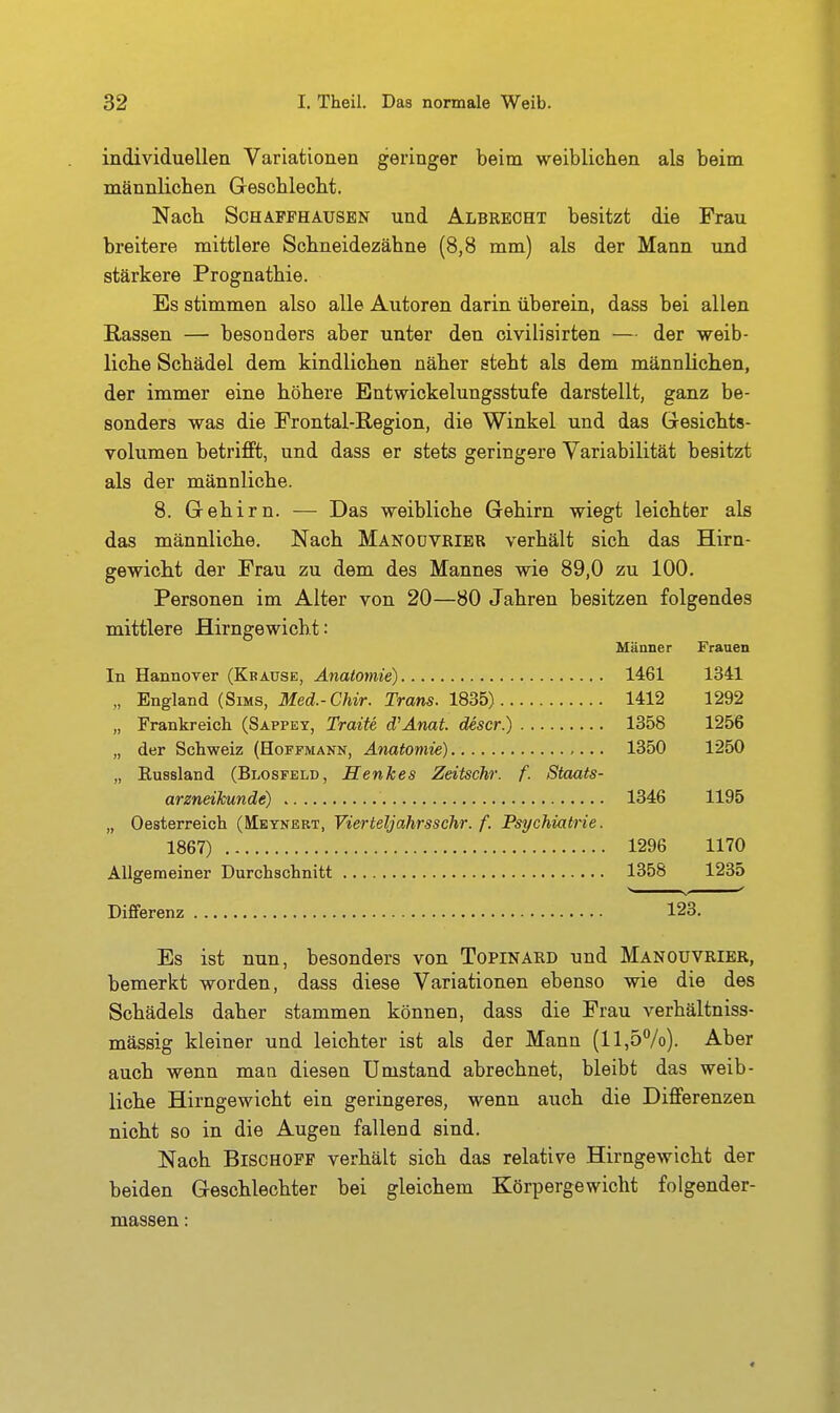 individuellen Variationen geringer beim weiblichen als beim männlichen Geschlecht. Nach ScHÄPPHAUSEN und Albrecht besitzt die Frau breitere mittlere Schneidezähne (8,8 mm) als der Mann und stärkere Prognathie. Es stimmen also alle Autoren darin überein, dass bei allen Rassen — besonders aber unter den oivilisirten — der weib- liche Schädel dem kindlichen näher steht als dem männlichen, der immer eine höhere Entwickelungsstufe darstellt, ganz be- sonders was die Frontal-ßegion, die Winkel und das Gesichts- volumen betrifft, und dass er stets geringere Variabilität besitzt als der männliche. 8. Gehirn. — Das weibliche Gehirn wiegt leichter als das männliche. Nach Manodvrier verhält sich das Hirn- gewicht der Frau zu dem des Mannes wie 89,0 zu 100. Personen im Alter von 20—80 Jahren besitzen folgendes mittlere flirngewicht: Männer Frauen In Hannover (Krause, Anatomie) 1461 1341 „ England (Sims, Med-CAir. Trans. 1835) 1412 1292 „ Frankreich (Sappet, Tratte d'Anat. descr.) 1358 1256 „ der Schweiz (Hoffmann, Anatomie) 1350 1250 „ Eussland (Blosfeld, Henkes Zeitschr. f. Staats- arzneilcunde) 1346 1195 „ Oesterreich (Metnert, Vierteljahrsschr. f. Psychiatrie. 1867) 1296 1170 Allgemeiner Durchschnitt 1358 1235 Differenz 123. Es ist nun, besonders von Topin ARD und Manouvrier, bemerkt worden, dass diese Variationen ebenso wie die des Schädels daher stammen können, dass die Frau verhältniss- mässig kleiner und leichter ist als der Mann (11,5%). Aber auch wenn man diesen Umstand abrechnet, bleibt das weib- liche Hirngewicht ein geringeres, wenn auch die Differenzen nicht so in die Augen fallend sind. Nach Bischoff verhält sich das relative Hirngewicht der beiden Geschlechter bei gleichem Körpergewicht folgender- massen: