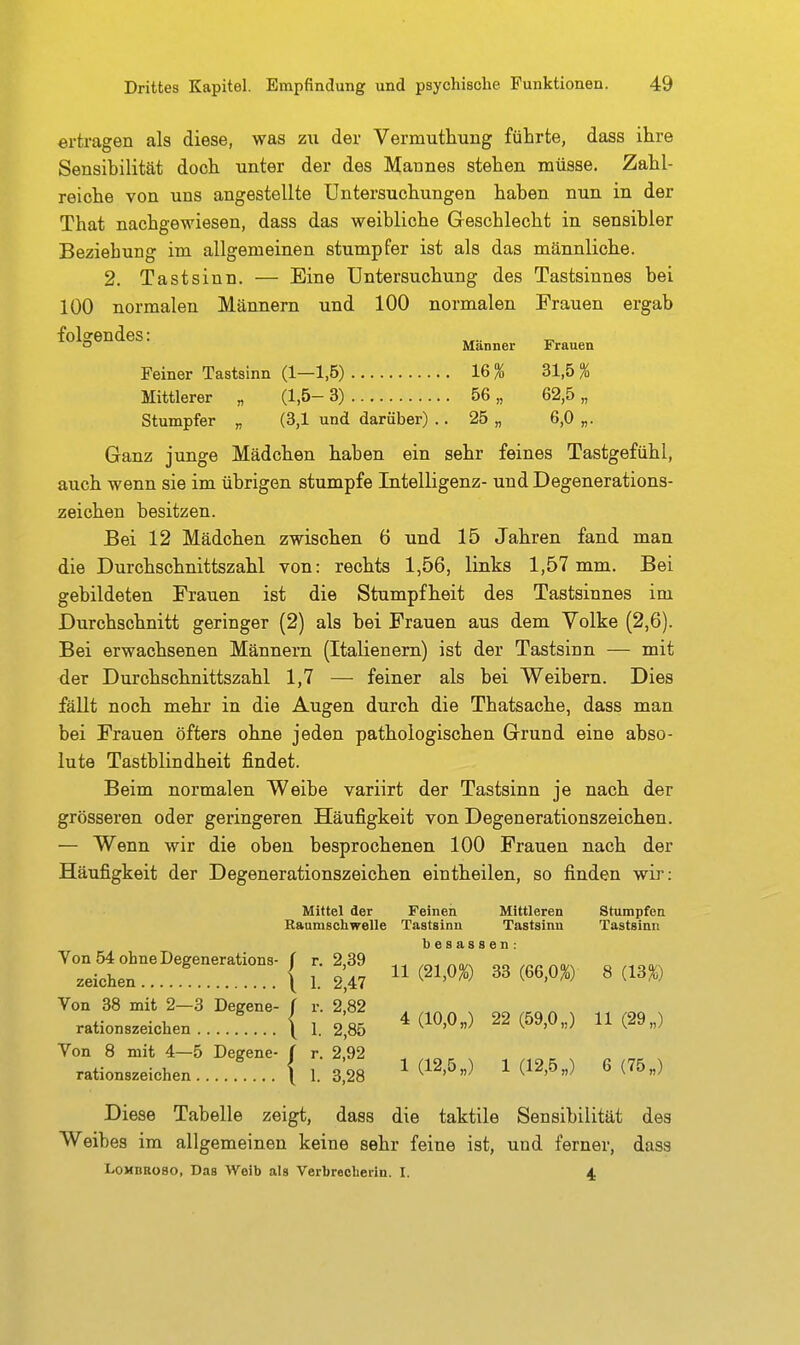 ertragen als diese, was zu der Vermutliung führte, dass ihre Sensibilität docli unter der des Mannes stehen navisse. Zahl- reiche von uns angestellte Untersuchungen haben nun in der That nachgewiesen, dass das weibliche Geschlecht in sensibler Beziehung im allgemeinen stumpfer ist als das männliche. 2. Tastsinn. — Eine Untersuchung des Tastsinnes bei 100 normalen Männern und 100 normalen Frauen ergab folsrendes: o Manner Frauen Feiner Tastsinn (1—1,5) 16% 31,5% Mittlerer „ (1,5- 3) 56 „ 62,5 „ Stumpfer „ (3,1 und darüber) .. 25 „ 6,0 „. Ganz junge Mädchen haben ein sehr feines Tastgefühl, auch wenn sie im übrigen stumpfe Intelligenz- und Degenerations- zeichen besitzen. Bei 12 Mädchen zwischen 6 und 15 Jahren fand man die Durchschnittszahl von: rechts 1,56, links 1,57 mm. Bei gebildeten Frauen ist die Stumpfheit des Tastsinnes im Durchschnitt geringer (2) als bei Frauen aus dem Volke (2,6). Bei erwachsenen Männern (ItaHenem) ist der Tastsinn — mit der Durchschnittszahl 1,7 — feiner als bei Weibern. Dies fällt noch mehr in die Augen durch die Thatsache, dass man bei Frauen öfters ohne jeden pathologischen Grund eine abso- lute Tastblindheit findet. Beim normalen Weibe variirt der Tastsinn je nach der grösseren oder geringeren Häufigkeit von Degenerationszeichen. — Wenn wir die oben besprochenen 100 Frauen nach der Häufigkeit der Degenerationszeichen eintheilen, so finden wir: Mittel der Feinen Mittleren Stumpfen Raumschwelle Tastsinn Tastsinn Tastsinn Von 38 mit 2—3 Degene- / r. 2,82 rationszeichen Von 8 mit 4—5 Degene- / r. 2,92 rationszeichen V 7 {r 2 82 4 (10,0,,) 22 (59,0,,) 11 (29„) f r 2 92 ( 1.' 3i28 ^ ^ ^ Diese Tabelle zeigt, dass die taktile Sensibilität des Weibes im allgemeinen keine sehr feine ist, und ferner, dass LoMBROSO, Das Weib als Verbrecberin. I. 4