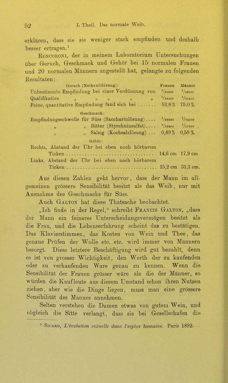 erklären, dass sie sie -weniger stark empfinden und deshalb besser ertragen.^ ßoNCORONi, der in meinem Laboratorium Untersucbungen über Geruch, Greschmack und Gehör bei 15 normalen Frauen und 20 normalen Männern angestellt hat, gelangte zu folgenden Resultaten: Geruch (Nelkenöllösung): Frauen Manner Unbestimmte Empfindung bei einer Verdünnung von Vsssoo Vssooo Qualifikative „ „ » „ „ ^/34ooo Vsuoo Feine, quantitative Empfindung fand sieb bei 52,8 % 75,0 %. Geschmack: Empfindungsschwelle für Süss (Saccharinlösung) .... ^/saeoo V^^soo „ „ Bitter (Styrchninsulfat).... Vskoo Vstooo . „ Salzig (Kochsalzlösung) . .. 0,49 % 0,58 %. Gehör: Rechts, Abstand der Uhr bei eben noch hörbarem Ticken 14,6 cm 17,9 cm Links, Abstand der Uhr bei eben noch hörbarem Ticken 15,2 cm 31,1 cm. Aus diesen Zahlen geht hervor, dass der Mann im all- gemeinen grössere Sensibilität besitzt als das Weib, nur mit Ausnahme des Geschmacks für Süss. Auch Galton hat diese Thatsache beobachtet. „Ich finde in der ßegel, schreibt Francls Galton, „dass der Mann ein feineres Unterscheidungsvermögen besitzt als die Frau, und die Lebenserfakrung scheint das zu bestätigen. Das Klavierstimmen, das Kosten von Wein und Thee, das genaue Prüfen der Wolle etc. etc. wird immer von Männern besorgt. Diese letztere Beschäftigung wird gut bezahlt, denn es ist von grosser Wichtigkeit, den Werth der zu kaufenden oder zu verkaufenden Ware genau zu kennen. Wenn die Sensibilität der Frauen grösser wäre als die der Männer, so würden die Kaufleute aus diesem Umstand schon ihren Nutzen ziehen, aber wie die Dinge liegen, muss man eine grössere Sensibilität des Mannes annehmen. Selten verstehen die Damen etwas von gutem Wein, und obgleich die Sitte verlangt, dass sie bei Gesellschafen die ^ SicAED, L^evolution sexuelle dans l'espece humaine. Paris 1892.