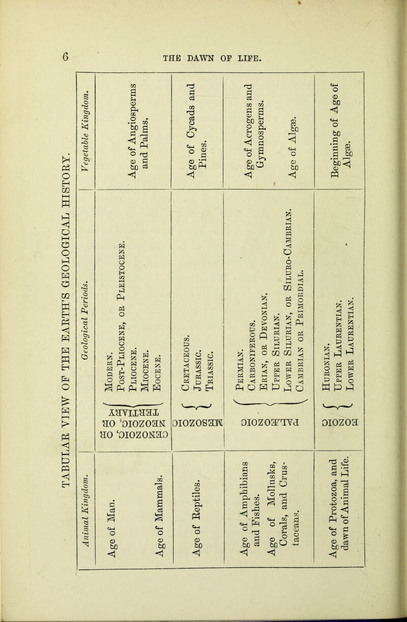 TABULAR VIEW OF THE EARTH’S GEOLOGICAL HISTORY.