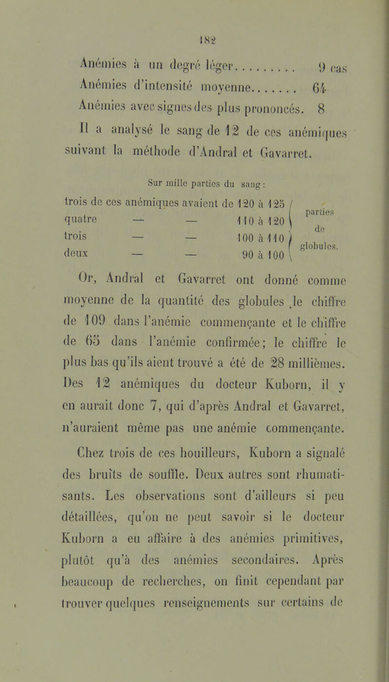 Anémies à un degré léger 9 cas Anémies d'intensité moyenne 6i Anémies avec signes des plus prononcés. 8 Il a analysé le sang de 12 de ces anémiques suivant la méthode d'Andral et Gavarret. Sur mille parties du sang : trois de CCS anémiques avaient de i 20 à 125 quatre — _ 110(1120 trois — — 100 à 110 deux — — 90 à 100 parties ) do / globules. Or, Andral et Gavarret ont donné comme moyenne de la quantité des globules je chiffre de 109 dans l'anémie commençante et le chiffre de 65 dans l'anémie confirmée; le chiffre le plus bas qu'ils aient trouvé a été de 2!8 millièmes. Des 12 anémiques du docteur Kuborn, il y en aurait donc 7, qui d'après Andral et Gavarret, n'auraient même pas une anémie commençante. Chez trois de ces bouilleurs, Kuborn a signalé des bruits de souffle. Deux autres sont rhumati- sants. Les observations sont d'ailleurs si peu détaillées, qu'on ne peut savoir si le docteur Kuborn a eu affaire à des anémies primitives, plutôt qu'à des anémies secondaires. Après beaucoup de recherches, on finit cependant par trouver quelques renseignements sur certains de