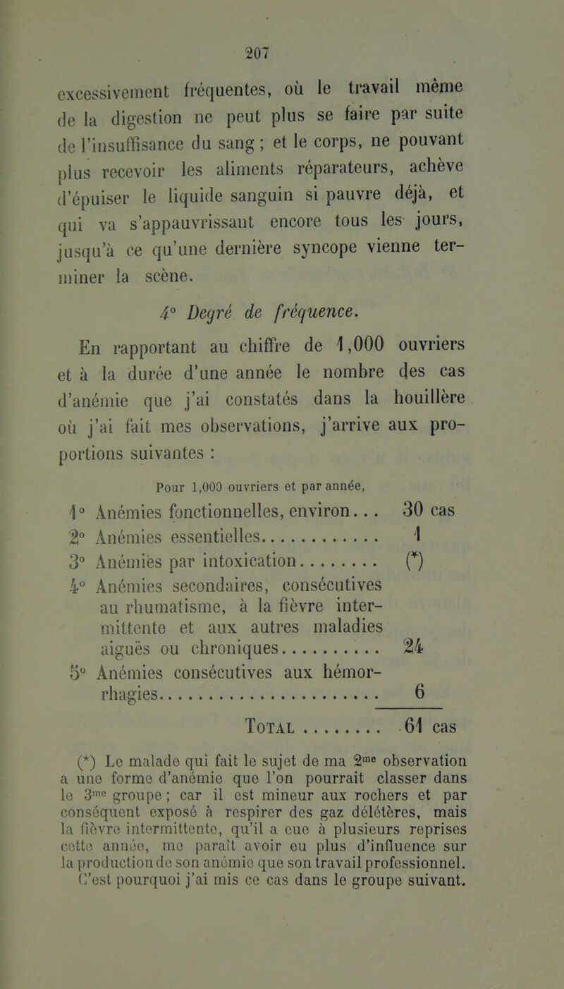 excessivement fréquentes, où le travail même (le la digestion ne peut plus se faire par suite de l'insutrisance du sang ; et le corps, ne pouvant plus recevoir les aliments réparateurs, achève d'épuiser le liquide sanguin si pauvre déjà, et qui va s'appauvrissant encore tous les jours, jusqu'à ce qu'une dernière syncope vienne ter- miner la scène. 4° Degré de fréquence. En rapportant au chiffre de 1,000 ouvriers et à la durée d'une année le nombre des cas d'anémie que j'ai constatés dans la houillère où j'ai fait mes observations, j'arrive aux pro- portions suivantes : Pour 1,009 ouvriers et par année, Anémies fonctionnelles, environ... 30 cas t° Anémies essentielles 'I 3° Anémies par intoxication (*) 4 Anémies secondaires, consécutives au rhumatisme, à la fièvre inter- mittente et aux autres maladies aiguës ou chroniques ^4 5 Anémies consécutives aux hémor- rhagies 6 Total 61 cas (*) Le malade qui fait le sujet de ma 2™« observation a une forme d'anémie que l'on pourrait classer dans le 3' groupe ; car il est mineur aux rochers et par conséquent exposé h respirer des gaz délétères, mais la fiovro intermittente, qu'il a eue h plusieurs reprises cette année, me paraît avoir ou plus d'influence sur la production de son anémie que son travail professionnel. C'est pourquoi j'ai mis ce cas dans le groupe suivant.