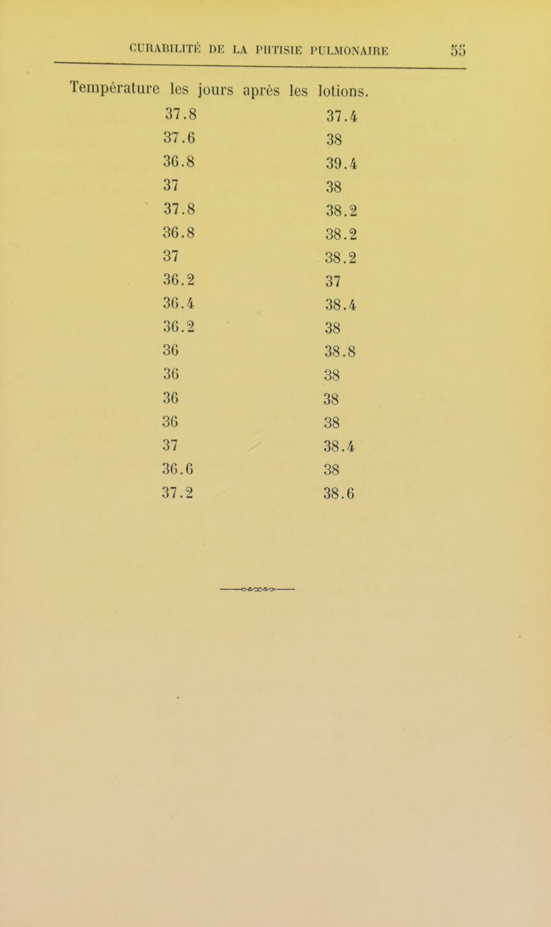 Température les jours après les lotions. 37.8 37.4 37.6 38 36.8 39.4 37 38 37.8 38.2 36.8 38.2 37 38.2 36.2 37 36.4 38.4 36.2 38 36 38.8 36 38 36 38 36 38 37 38.4 36.6 38 37.2 38.6