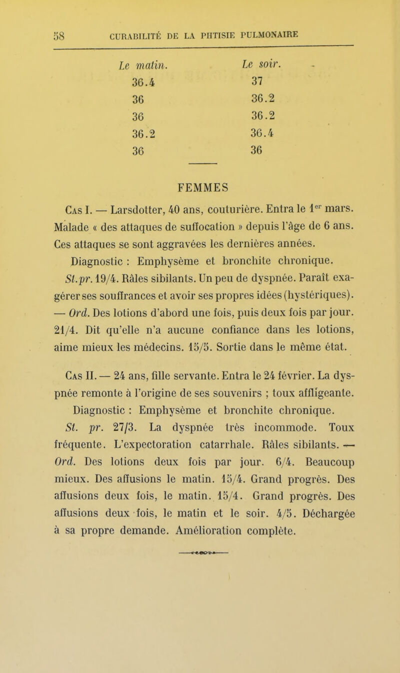 Le matin. Le soir. 36.4 37 36 36.2 36 36.2 36.2 36.4 36 36 FEMMES Cas I. — Larsdotter, 40 ans, couturière. Entra le l®* mars. Malade « des attaques de suffocation » depuis l’âge de 6 ans. Ces attaques se sont aggravées les dernières années. Diagnostic : Emphysème et bronchite chronique. St.pr. 19/4. Râles sibilants. Un peu de dyspnée. Paraît exa- gérer ses souffrances et avoir ses propres idées (hystériques). — Ord. Des lotions d’abord une fois, puis deux fois par jour. 21/4. Dit qu’elle n’a aucune confiance dans les lotions, aime mieux les médecins. 15/5. Sortie dans le même état. Cas II. — 24 ans, fille servante. Entra le 24 février. La dys- pnée remonte à l’origine de ses souvenirs ; toux affligeante. Diagnostic : Emphysème et bronchite chronique. St. pr. 27/3. La dyspnée très incommode. Toux fréquente. L’expectoration catarrhale. Râles sibilants. — Ord. Des lotions deux fois par jour. 6/4. Reaucoup mieux. Des affusions le matin. 15/4. Grand progrès. Des affusions deux fois, le matin. 15/4. Grand progrès. Des affusions deux-fois, le matin et le soir. 4/5. Déchargée à sa propre demande. Amélioration complète.