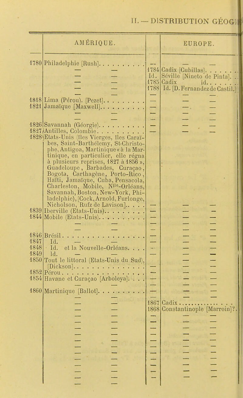 IT. — DISTRIBUTION GÉOGl ■1780 1818 1821 AMÉRIQUE. Philadelphie [Rush]. Lima (Pérou). [Pezet]. Jamaïque [Maxwell].. 1826 Savannah (Géorgie) 18i7/Antilles, Colombie 1828iEtats-Unis (îles Vierges, îles Caraï- bes, Saint-Barthélemy, St-Christo- phe, Antigoa, Martinique « à la Mar- tinique, en particulier, elle régna à plusieurs reprises, 1827 à 1856 », Guadeloupe , Barbades, Curaçao, Bogota, Carthagène, Porto-Rico , Haïti, Jamaïque, Cuba, Pensacola, Charleston, Mobile, Nli°-Orléans, Savannah, Boston, New-York, Phi- ladelphie), [Cock, Arnold, Furlonge, Nicholson, Rufz de Lavisonl 1839 Iberville (Etats-Unis) 1844 Mobile (Etats-Unis) . . . 1846 1847 1848 1849 1850 1852 1854 1860 Brésil Id. — — • Id. et la Nouvelle-Orléans. . . , Id. - — Tout le littoral (Etats-Unis du Sud), [Dickson] Pérou Havane et Curaçao [Arboleya]; . . , Martinique [Ballot]. 1784 Id. 1785 1788 1867 1868 EUROPE. Cadix [Cubillas] Séville [Nineto do Pinta]. Cadix id Id. [D.FernandezdeCastil.l Cadix Constantinople [Marroin]?,