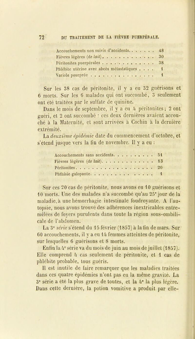 Accouchements non suivis d’accidents Fièvres légères (de lail) Péritonites puerpérales Phlébite utérine avec abcès métastatiques . . . . Variole pourprée 48 30 38 1 1 Sur les 38 cas de péritonite, il y a eu 32 guérisons et 6 morts. Sur les 6 malades qui ont succombé, 3 seulement ont été traitées par le sulfate de quinine. Dans le mois de septembre, il y a eu h péritonites; 2 ont guéri, et 2 ont succombé : ces deux dernières avaient accou- ché à la Maternité, et sont arrivées à Cochin à la dernière extrémité. La deuxieme épidémie date du commencement d’octobre, et s’étend jusque vers la lin de novembre. Il y a eu : Accouchements sans accidents 51 Fièvres légères (de lait) 13 Péritonites 20 Phthisie galopante 1 Sur ces 20 cas de péritonite, nous avons eu 10 guérisons et 10 morts. Une des malades n’a succombé qu’au 25'jour de la maladie, à une hémorrhagie intestinale foudroyante. A l’au- topsie, nous avons trouvé des adhérences inextricables entre- mêlées de foyers purulents dans toute la région sous-ombili- cale de l’abdomen. La 3e série s’étend du 15 février (1857) à la lin de mars. Sur 60 accouchements, il y a eu 1& femmes atteintes de péritonite, sur lesquelles 6 guérisons et 8 morts. Enfin la 4e série va du mois de juin au mois de juillet (1857). Elle comprend k cas seulement de péritonite, et 1 cas de phlébite probable, tous guéris. 11 est inutile de faire remarquer que les maladies traitées dans ces quatre épidémies n’ont pas eu la même gravité. La 3' série a été la plus grave de toutes, et la la plus légère. Dans celle dernière, la potion vomitive a produit par elle-