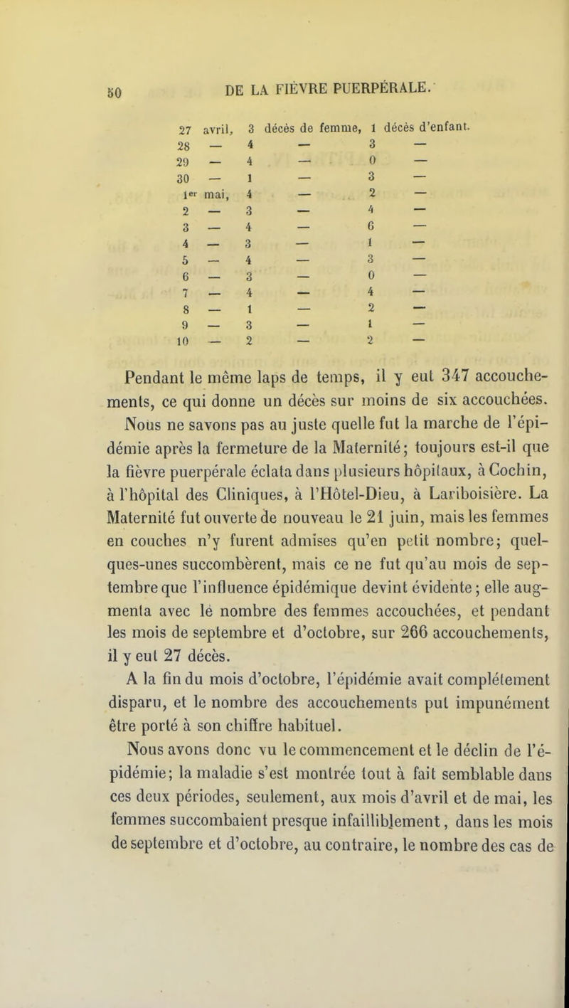 27 avril, 28 — 29 — 30 — 1er mai, 2 — 3 — 4 — 6 - 6 — 8 — 9 — 10 — Pendant le même laps de temps, il y eut 347 accouche- ments, ce qui donne un décès sur moins de six accouchées. Nous ne savons pas au juste quelle fut la marche de l'épi- démie après la fermeture de la Maternité; toujours est-il que la fièvre puerpérale éclata dans plusieurs hôpilaux, à Cochin, à l'hôpital des Cliniques, à l'Hôtel-Dieu, à Lariboisière. La Maternité fut ouverte de nouveau le 21 juin, mais les femmes en couches n'y furent admises qu'en petit nombre; quel- ques-unes succombèrent, mais ce ne fut qu'au mois de sep- tembre que l'influence épidémique devint évidente ; elle aug- menta avec lé nombre des femmes accouchées, et pendant les mois de septembre et d'octobre, sur 266 accouchements, il y eut 27 décès. A la fin du mois d'octobre, l'épidémie avait complètement disparu, et le nombre des accouchements put impunément être porté à son chiffre habituel. Nous avons donc vu le commencement et le déclin de l'é- pidémie; la maladie s'est montrée tout à fait semblable dans ces deux périodes, seulement, aux mois d'avril et de mai, les femmes succombaient presque infailliblement, dans les mois de septembre et d'octobre, au contraire, le nombre des cas de 3 décès de femme, 1 décès d'enfant. 4 3 4 0 1 J 3 2 3 4 6 3 1 4 3 3 0 4 4 t 2 3 1 2 2