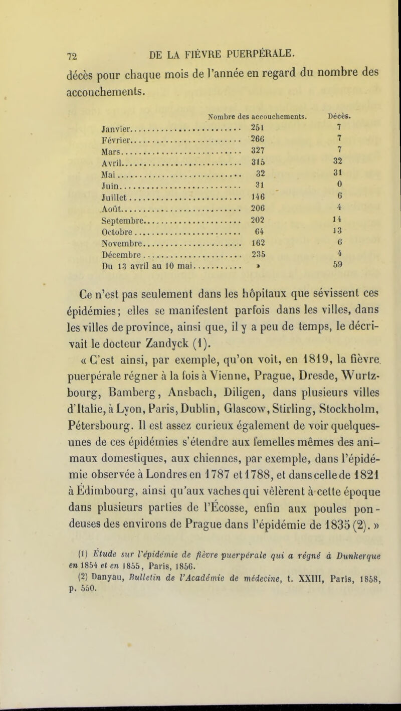 décès pour chaque mois de l'année en regard du nombre des accouchements. Nombre des accouchements. Décès. 7 iV 1 7 32 31 31 0 146 6 4 202 14 C4 13 162 6 235 4 Du 13 avril au 10 mai. 59 Ce n'est pas seulement dans les hôpitaux que sévissent ces épidémies; elles se manifestent parfois dans les villes, dans les villes de province, ainsi que, il y a peu de temps, le décri- vait le docteur Zandyck (i). «C'est ainsi, par exemple, qu'on voit, en 1819, la fièvre, puerpérale régner à la fois à Vienne, Prague, Dresde, Wurtz- bourg, Bamberg, Ansbach, Diligen, dans plusieurs villes d'Italie, à Lyon, Paris, Dublin, Glascow, Slirling, Stockholm, Pétersbourg. 11 est assez curieux également de voir quelques- unes de ces épidémies s'étendre aux femelles mêmes des ani- maux domestiques, aux chiennes, par exemple, dans l'épidé- mie observée à Londres en 1787 et 1788, et dans celle de 1821 à Edimbourg, ainsi qu'aux vaches qui vêlèrent à cette époque dans plusieurs parties de l'Écosse, enfin aux poules pon- deuses des environs de Prague dans l'épidémie de 1835 (2). » (1) Etude sur Vépidémie de fièvre puerpérale qui a régné à Dunkerque en 1854 et en 1855, Paris, 1856. (2) Danyau, Bulletin de l'Académie de médecine, t. XXIII, Paris, 1868, p. 550.