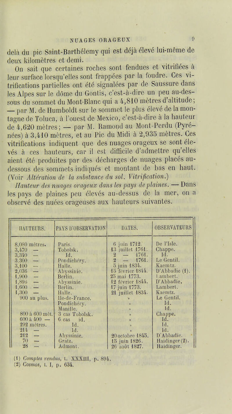 delà du pic Saint-Barthélemy qui est déjà élevé lui-môme de deux kilomètres et demi. On sait que certaines roches sont fendues et vitrifiées à leur surface lorsqu'elles sont frappées par la foudre. Ces vi- trifications partielles ont été signalées par de Saussure dans les Alpes sur le dôme du Gontis, c'est-à-dire un peu au-des- sous du somme!; du Mont-Blanc qui a 4,810 mètres d'altitude; — par M. de Humboldt sur le sommet le plus élevé de la mon- tagne de Toluca, à l'ouest de Mexico, c'est-à-dire à la hauteur de 4,620 mètres; — par M. Ramond au Mont-Perdu (Pyré- nées) à 3,410 mètres, et au Pic du Midi à 2,935 mètres. Ces vitrifications indiquent que des nuages orageux se sont éle- vés à ces hauteurs, car il est difQcile d'admettre qu'elles aient été produites par des décharges de nuages placés au- dessous des sommets indiqués et montant de bas en haut. (Voir Altération de la substance du sol. Vitrification.) Hauteur des nuages orageux dam les pays de plaines. — Dans les pays de plaines peu élevés au-dessus de la mer, on a observé des nuées orageuses aux hauteurs suivantes. HAUTEURS. PAYS D'OBSERVATION DATES. OBSERVATEURS 8,080 mètres. 3,470 — 3,340 — 3,.300 — 3,100 - 2,036 — 1,900 - l,89o — 1,600 — 1,300 — 900 au plus. 800 à 600 mèt. 600 à 400 — 292 mètres. 214 — 212 — 70 — 28 - Paris. Tobolsk. Id. Pondichéry. Halle. Abyssinie. Berlin. Abyssinie. Berlin. Halle. Ile-de-France. Pondichéry. Manille. 3 cas Tobolsk. 6 cas id. Id. Id. Abyssinie. Gratz. Admonl. 6 juin 1712. 13 juillet 1761. 2 — 1761. 2 — 1761. 5 juin 1834. 15 février 1844. 25 mai 1773. 12 février 1844. 17 juin 1773. 21 juillet 1834. u 20 octobre 1845. 15 juin 1826. 26 août 1827. De l'isle. Chappe. Id. Le Gentil. Kaemtz. D'Abbadie (1). I ambert. D'Abbadie. Lambert. Kaemtz. Le Gentil. Id. Id. Chappe. Id. Id. Id. D'Abbadie. Haidinger(2). Haidinger. (1) Comptes rendus, t. XXXlil, p. 894. (2) Cosmos, t. I, p. 634.