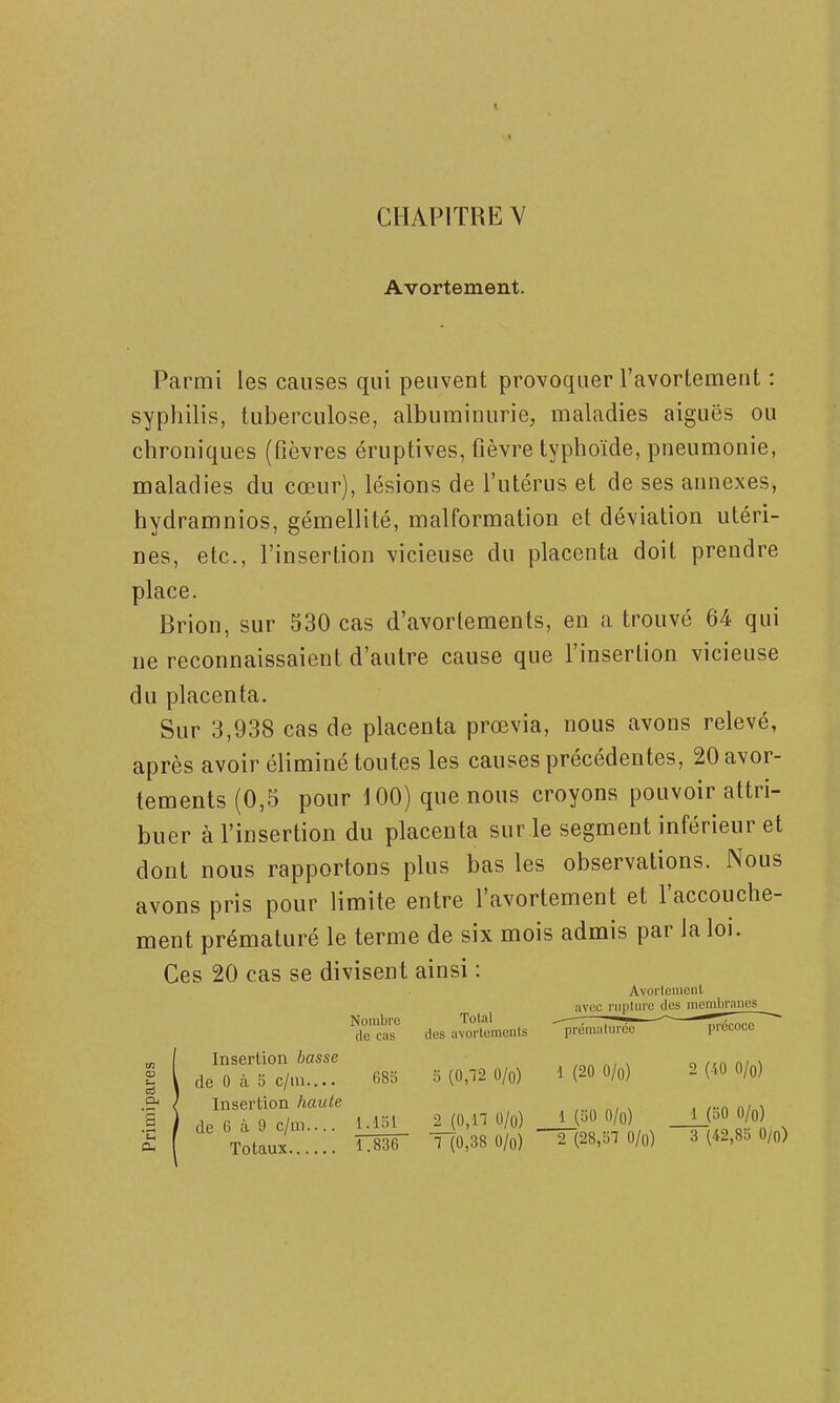 Avortement. Parmi les causes qui peuvent provoquer l'avortement : syphilis, tuberculose, albuminurie, maladies aiguës ou chroniques (fièvres éruptives, fièvre typhoïde, pneumonie, maladies du cœur), lésions de l'utérus et de ses annexes, hydramnios, gémellité, malformation et déviation utéri- nes, etc., l'insertion vicieuse du placenta doit prendre place. Brion, sur 530 cas d'avortements, en a trouvé 64 qui ne reconnaissaient d'autre cause que l'insertion vicieuse du placenta. Sur 3,938 cas de placenta prœvia, nous avons relevé, après avoir éliminé toutes les causes précédentes, 20avor- tements(0,5 pour 100) que nous croyons pouvoir attri- buer à l'insertion du placenta sur le segment inférieur et dont nous rapportons plus bas les observations. Nous avons pris pour limite entre l'avortement et l'accouche- ment prématuré le terme de six mois admis par la loi. Ces 20 cas se divisent ainsi : Avorlcincnl avec mpture des membranes Nombre Tolal —; -' ,——■ - ,'',.^pni-p ~ do cas des avortomenis prenialurec piccoco „ \ Insertion basse „, v o l deOcàSc/m.... 68b 5 (0,72 O/o) 1 (20 û/o) 2 (40 O/o) t 2(0,17 0/0) i (^0 O/o) _L(BO O/o) s Totaux. om- tto.sso/o) —(28,^70/0) 3(42,350/0)