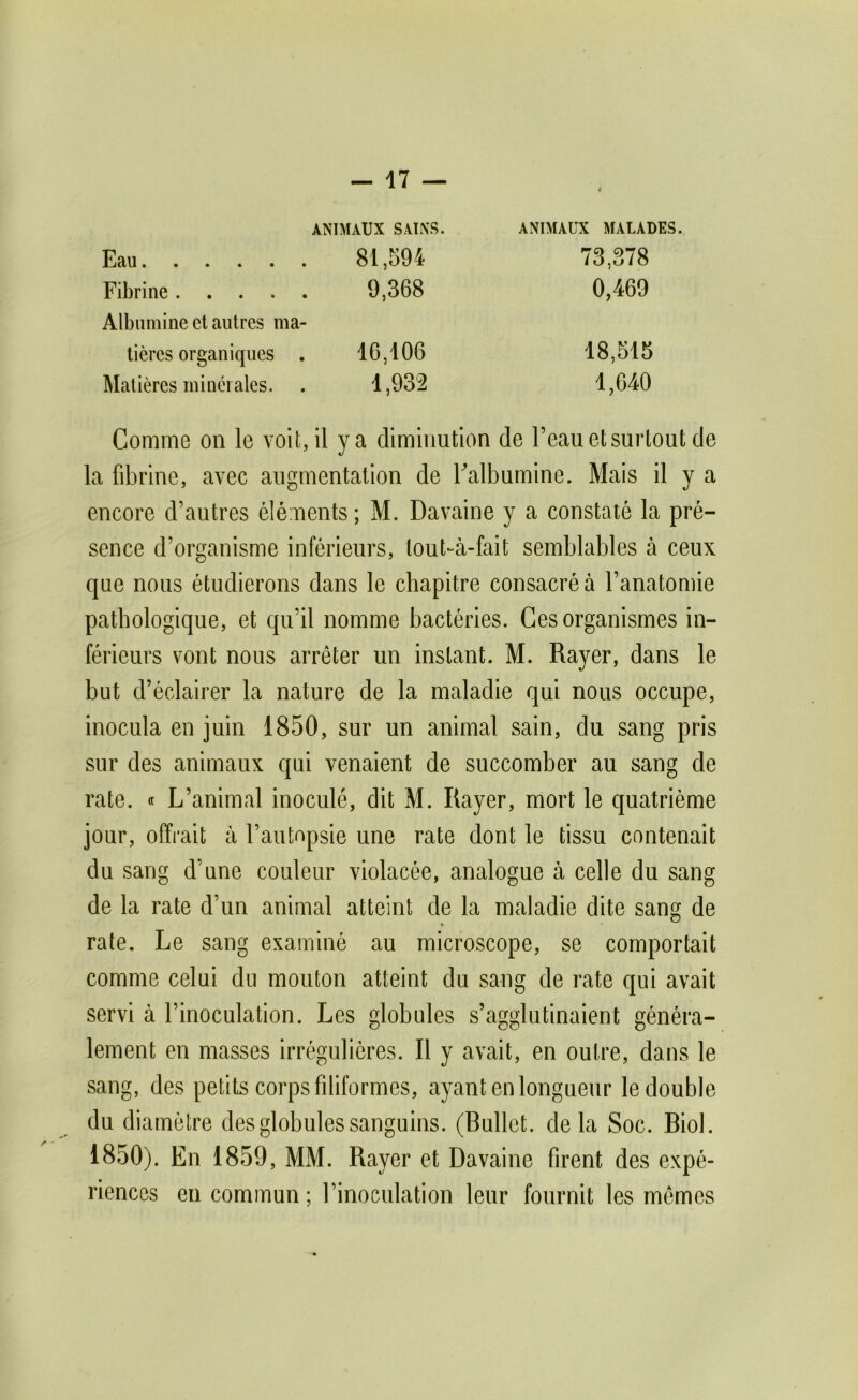 ANIMAUX SAINS. ANIMAUX MALADES. Eru ...... 81,594 73,378 Fibrine 9,368 0,469 Albumine et autres ma- tières organiques . 16,106 18,515 Matières minérales. 1,932 1,640 Comme on le voit, il y a diminution de l’eau et surtout de la fibrine, avec augmentation de Talbumine. Mais il y a encore d’autres éléments; M. Davaine y a constaté la pré- sence d’organisme inférieurs, lout-à-fait semblables à ceux que nous étudierons dans le chapitre consacré à l’anatomie pathologique, et qu’il nomme bactéries. Ces organismes in- férieurs vont nous arrêter un instant. M. Rayer, dans le but d’éclairer la nature de la maladie qui nous occupe, inocula en juin 1850, sur un animal sain, du sang pris sur des animaux qui venaient de succomber au sang de rate. « L’animal inoculé, dit M. Rayer, mort le quatrième jour, offrait à l’autnpsie une rate dont le tissu contenait du sang d’une couleur violacée, analogue à celle du sang de la rate d’un animal atteint de 1a maladie dite sang de rate. Le sang examiné au microscope, se comportait comme celui du mouton atteint du sang de rate qui avait servi à l’inoculation. Les globules s’agglutinaient généra- lement en masses irrégulières. R y avait, en outre, dans le sang, des petits corps filiformes, ayant en longueur le double du diamètre des globules sanguins. (Rullet. delà Soc. Rio). 1850). En 1859, MM. Rayer et Davaine firent des expé- riences en commun ; l’inoculation leur fournit les memes