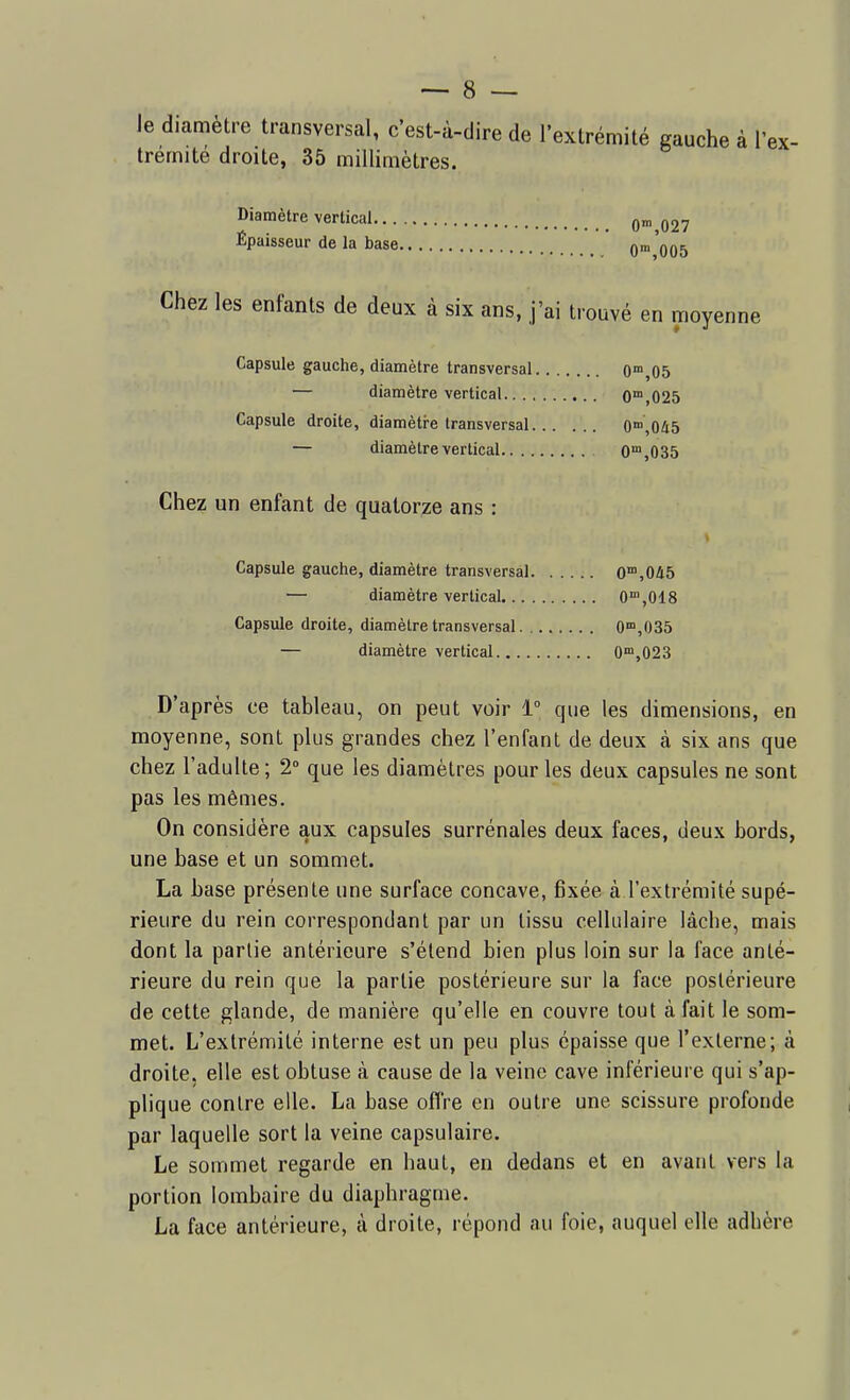 le diamètre transversal, c'est-à-dire de l'extrémité gauche à l'ex- tremité droite, 35 millimètres. Diamètre vertical Qm 027 Épaisseur de la base O^'oOS Chez les enfants de deux à six ans, j'ai trouvé en moyenne Capsule gauche, diamètre transversal O^jOS — diamètre vertical 0,025 Capsule droite, diamètre transversal 0™,045 — diamètre vertical 0™,035 Chez un enfant de quatorze ans : Capsule gauche, diamètre transversal 0,0i5 ■— diamètre vertical O'OjOlS Capsule droite, diamètre transversal 0,035 — diamètre vertical 0™,023 D'après ce tableau, on peut voir 1° que les dimensions, en moyenne, sont plus grandes chez l'enfant de deux à six ans que chez l'adulte; 2° que les diamètres pour les deux capsules ne sont pas les mêmes. On considère aux capsules surrénales deux faces, deux bords, une base et un sommet. La base présente une surface concave, fîxée à l'extrémité supé- rieure du rein correspondant par un tissu cellulaire lâche, mais dont la partie antérieure s'étend bien plus loin sur la face anté- rieure du rein que la partie postérieure sur la face postérieure de cette glande, de manière qu'elle en couvre tout à fait le som- met. L'extrémité interne est un peu plus épaisse que l'externe; à droite, elle est obtuse à cause de la veine cave inférieure qui s'ap- plique contre elle. La base oflVe en outre une scissure profonde par laquelle sort la veine capsulaire. Le sommet regarde en haut, en dedans et en avant vers la portion lombaire du diaphragme. La face antérieure, à droite, répond au foie, auquel elle adhère
