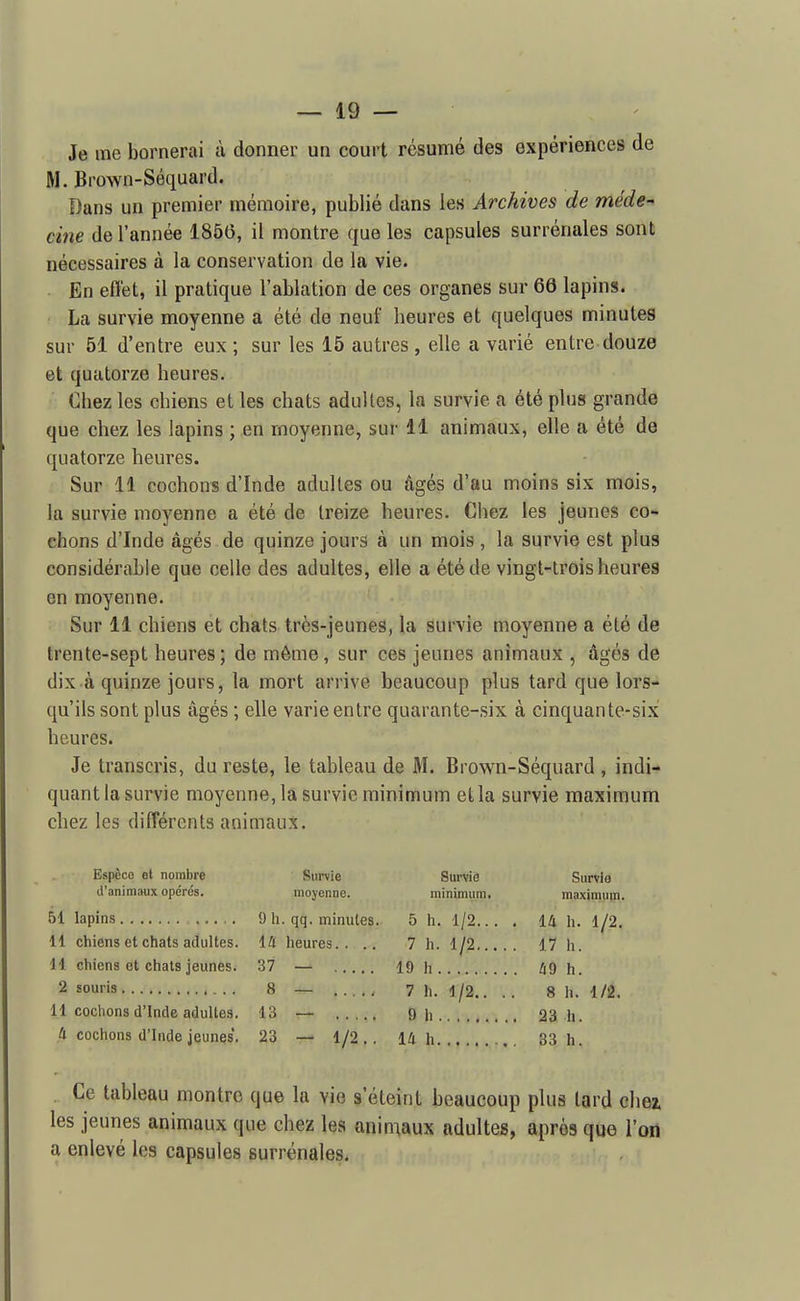 Je ine bornerai à donner un court résumé des expériences de M. Brown-Séquard. Dans un premier mémoire, publié dans les Archives de méde- cine de l'année 1850, il montre que les capsules surrénales sont nécessaires à la conservation de la vie. En effet, il pratique l'ablation de ces organes sur 66 lapins. La survie moyenne a été de neuf heures et quelques minutes sur 51 d'entre eux ; sur les 15 autres , elle a varié entre douze et quatorze heures. Chez les chiens et les chats adultes, la survie a été plus grande que chez les lapins ; en moyenne, sur 11 animaux, elle a été de quatorze heures. Sur 11 cochons d'Inde adultes ou âgés d'au moins six mois, la survie moyenne a été de treize heures. Chez les jeunes co- chons d'Inde âgés de quinze jours à un mois, la survie est plus considérable que celle des adultes, elle a été de vingt-trois heures en moyenne. Sur 11 chiens et chats très-jeunes, la survie moyenne a été de trente-sept heures; de même, sur ces jeunes animaux , âgés de dix à quinze jours, la mort arrive beaucoup plus tard que lors- qu'ils sont plus âgés ; elle varie entre quarante-six à cinquante-six heures. Je transcris, du reste, le tableau de M. Brown-Séquard, indi- quant la survie moyenne, la survie minimum et la survie maximum chez les différents animaux. Espèce et nombre d'animaux opérés. 51 lapins 11 chiens et chats adultes. 11 chiens et chats jeunes. 2 souris 11 codions d'Inde adultes. Il cochons d'Inde jeunes'. Survie moyenne. 9 h. qq. minutes. \k heures.. .. 37 — 8 — 13 — 23 — 1/2,. Sm'vifl Survie minimum, maximum. 5 h, 1/2.. . . 14 h. 1/2. 7 h. 1/2 17 h. 19 h 49 h. 7 h. d/2.. . . 8 h. 1/2. 9 h 23 h. 14 h 33 h. Ce tableau montre que la vie s'éteint beaucoup plus tard chez les jeunes animaux que chez les animaux adultes, après que l'on a enlevé les capsules surrénales.