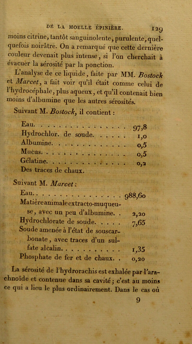 moins citrine, tantôt sanguinolente, purulente, quel- quefois noirâtre. On a remarqué que cette dernière couleur devenait plus intense, si l’on cherchait à évacuèr la sérosité' par la ponction. L’analyse de ce liquide, faite par MM. JBostock et Mar cet, a fait voir qu’il était comme celui de l’hydrocéphale, plus aqueux, et qu’il contenait bien moins d’albumine que les autres sérosités. Suivant M. Bostoch, il contient : Eau Hydrochlor. de soude Albumine Mucus Gélatine Des traces de chaux. 97.8 ï,o o,5 o,5 0,2 Suivant M. Mar cet : Eau;; • 988,60 Matière animale extracto-muqueu- se, avec un peu d’albumine. . 2,20 Hydrochlorate de soude y?65 Soude amenee à l’état de souscar- bonate, avec traces d’un sul- fate alcalin 1^35 Phosphate de fer et de chaux. . 0,20 La sérosité de l hydrorachis est exhalée par Para- chnoïde et contenue dans sa cavité• c’est au moins ce qui a lieu le plus ordinairement. Dans le cas où 9