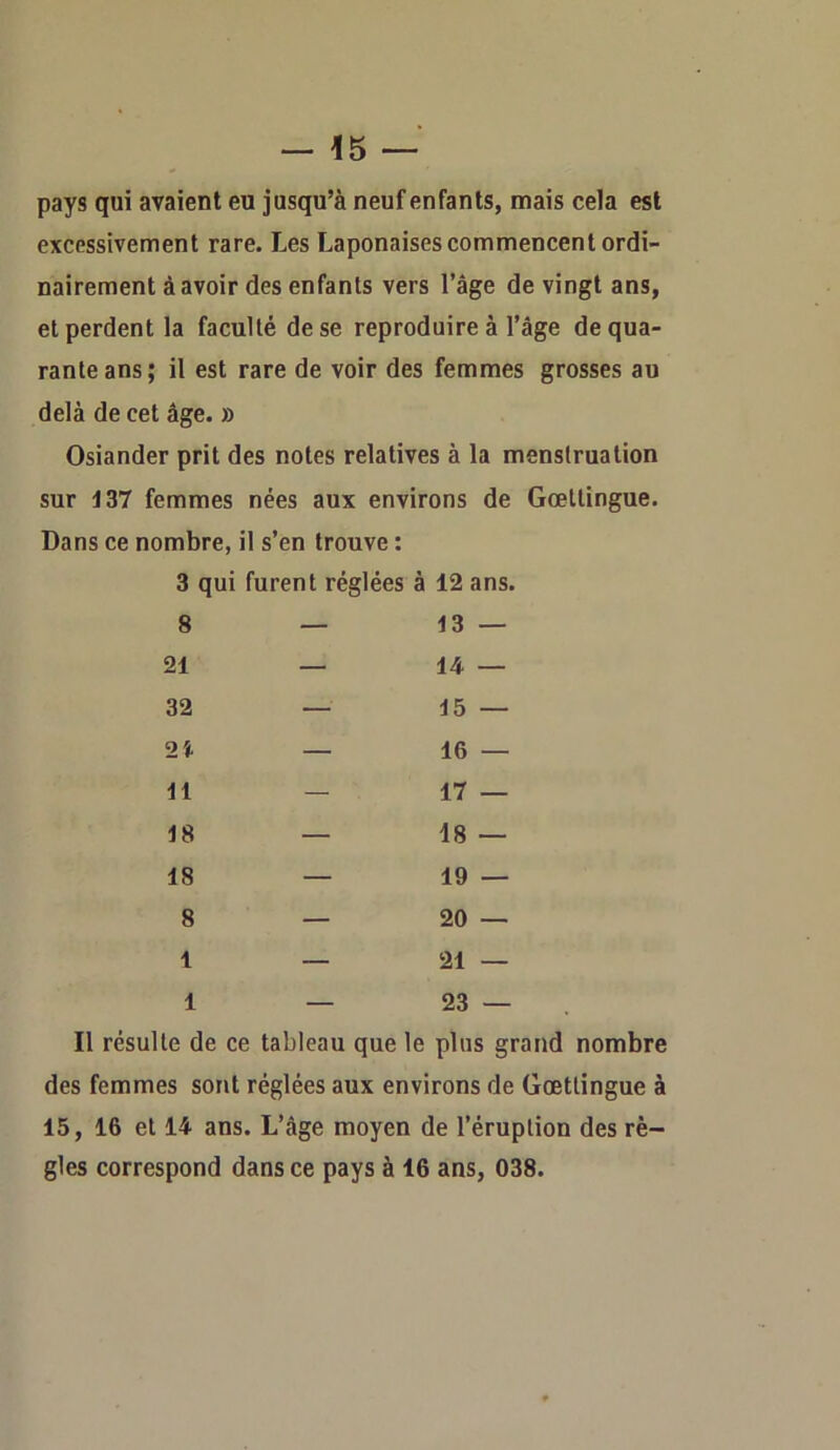 pays qui avaient eu jusqu’à neuf enfants, mais cela est excessivement rare. Les Laponaises commencent ordi- nairement à avoir des enfants vers l’âge de vingt ans, et perdent la faculté de se reproduire à l’âge de qua- rante ans ; il est rare de voir des femmes grosses au delà de cet âge. » Osiander prit des notes relatives à la menstruation sur J 37 femmes nées aux environs de Gœttingue. Dans ce nombre, il s’en trouve : 3 qui furent réglées à 12 ans. 8 — 13 — 21 — 14 — 32 — 15 — 21 — 16 — 11 — 17 — 18 — IS- IS — 19 — 8 — 20 — 1 — 21 — 1 — 23 — . Il résulte de ce tableau que le plus grand nombre des femmes sont réglées aux environs de Gœttingue à 15, 16 et 14 ans. L’âge moyen de l’éruption des rè- gles correspond dans ce pays à 16 ans, 038.