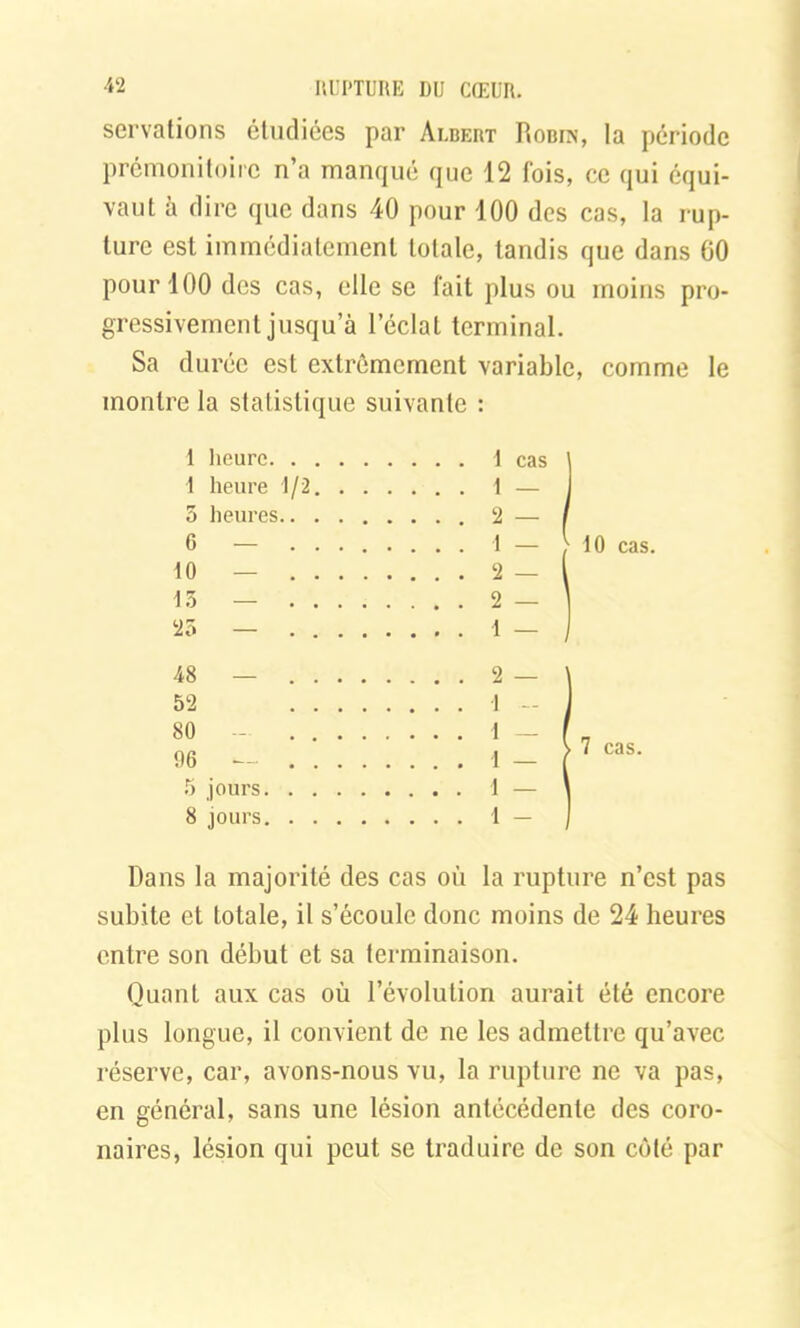 servations étudiées par Albert Robin, la période prémonitoire n’a manqué que 12 fois, ce qui équi- vaut à dire que dans 40 pour 100 des cas, la rup- ture est immédiatement totale, tandis que dans 00 pour 100 des cas, elle se fait plus ou moins pro- gressivement jusqu’à l’éclat terminal. Sa durée est extrêmement variable, comme le montre la statistique suivante : 1 heure. . 1 heure 1/2 5 heures.. 6 — . 10 — . 13 — . 23 — . 48 — . 52 80 - 06 — . 5 jours. . 8 jours. . 1 cas \ 2 — / 1 — >10 cas. 2 — l 2 — j 2 — j l 7 cas. Dans la majorité des cas on la rupture n’est pas subite et totale, il s’écoule donc moins de 24 heures entre son début et sa terminaison. Quant aux cas où l’évolution aurait été encore plus longue, il convient de ne les admettre qu’avec réserve, car, avons-nous vu, la rupture ne va pas, en général, sans une lésion antécédente des coro- naires, lésion qui peut se traduire de son côté par