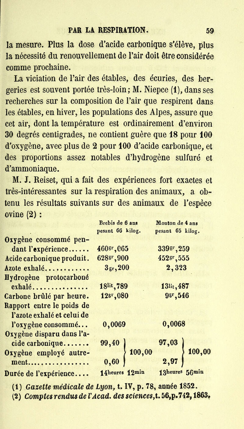la mesure. Plus la dose d'acide carbonique s'élève, plus la nécessité du renouvellement de l'air doit être considérée comme prochaine. La viciation de l'air des étables, des écuries, des ber- geries est souvent portée très-loin; M. Niepce (1), dans ses recherches sur la composition de l'air que respirent dans les étables, en hiver, les populations des Alpes, assure que cet air, dont la température est ordinairement d'environ 30 degrés centigrades, ne contient guère que 18 pour 100 d'oxygène, avec plus de 2 pour 100 d'acide carbonique, et des proportions assez notables d'hydrogène sulfuré et d'ammoniaque. M. J. Reiset, qui a fait des expériences fort exactes et très-intéressantes sur la respiration des animaux, a ob- tenu les résultats suivants sur des animaux de l'espèce ovine (2) : Brebis de 6 ans Mouton de 4 ans pesant 66 kilog. pesant 65 fcilog. Oxygène consommé pen- dant l'expérience 460§r,065 339§r,259 Acide carbonique produit. 628§r,900 452&r,555 Azote exhalé 3gr,200 2,323 Hydrogène protocarboné exhalé 18^,789 13iit,487 Carbone brûlé par heure. 126l,080 9sr,546 Rapport entre le poids de l'azote exhalé et celui de l'oxygène consommé... 0,0069 0,0068 Oxygène disparu dans l'a- cide carbonique 99,40 j 97,03) Oxygène employé autre- > 100,00 ) 100,00 ment 0,60 J 2,97 ) Durée de l'expérience Heures 12mm ^heures 56min (1) Gazette médicale de Lyon, t. IV, p. 78, année 1852. (2) Comptes rendus de VAcad. des sciences,t. 56,p.742,1863,
