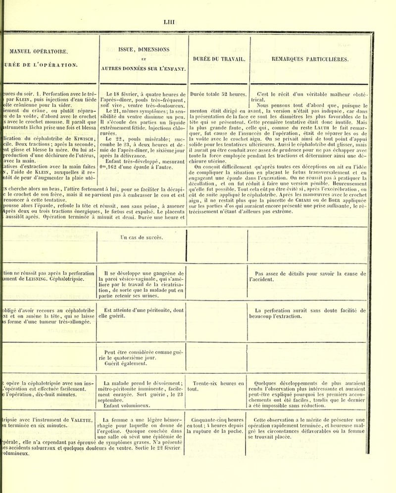 LUI MANUEL OPÉRATOIRE. URÉE DE l'opération. lires (lu soir. 1. Perfuration avec le tré- par Klein, puis injections d'eau tiède oîte crânienne pour la vider, iement du crâne, ou plutôt sépara- is de la voûte, d'abord avec le crochet s avec le crochet mousse. 11 paraît que struments lâcha prise une fois et blessa lication du céphalotribe de Kiwiscii, cilc. Deux tractions ; après la seconde, lit glisse et blesse la mère. On lui at- iroduction d'une déchirure de l'utérus, avec la main. atives d'extraction avec la main faites <, l'aide de Klein, auxquelles il re- ilùt de peur d'augmenter la plaie uté- ISSUE, DIMENSIONS > I ET AUTRES DONNÉES SUR L'ENFA.NT. DURÉE DU TRAVAIL, Le 18 février, à quatre heures de l'après-dîner, pouls très-fréquent, soif vive , ventre très-douloureux. Le 21, mêmes symptômes; la sen- sibilité du ventre diminue un peu. Il s'écoule des parties un liquide extrêmement fétide. Injections chlo- rurées. Le 22, pouls misérable; suc- combe le 23, à deux heures et de- mie de l'après-dîner, le sixième jour après la délivrance. Enfant très-dcveloppé, mesurant 0m,162 d'une épaule à l'autre. N cherche alors un bras, l'attire fortement à lui, pour se faciliter la décapi- ; le crochet de son frère, mais il ne parvient pas à embrasser le cou et est renoncer à cette tentative. pousse alors l'épaule, refoule la tète et réussit, non sans peine, à amener Après deux ou trois tractions énergiques, le fœtus est expulsé. Le placenta uissitôt après. Opération terminée à minuit et demi. Durée une heure et REMARQUES PARTICULIÈRES. Durée totale 52 heures. C'est le récit d'un véritable malheur obst' trical. Nous pensons tout d'abord que, puisque le menton était dirigé en avant, la version n'était pas indiquée, car dans la présentation de la face ce sont les diamètres les plus favorables de la tète qui se présentent. Cette première tentative était donc inutile. Mais la plus grande faute, celle qui, comme du reste L\i!Tn le fait remar- quer, fut cause de l'insuccès de l'opération, était de séparer les os de la voûte avec le crochet aigu. On se privait ainsi de tout point d'appui solide pour les tentatives ultérieures. Aussi le céphalotribe dut glisser, mais il aurait pu être conduit avec assez de prudence pour ne pas échapper avec toute la force employée pendant les tractions et déterminer ainsi une dé- chirure utérine. Ou conçoit difficilement qu'après toutes ces déceptions on ait eu l'idée de compliquer la situation en plaçant le fœtus transversalement et en engageant une épaule dans l'excavation. On ne réussit pas à pratiquer la décollation, et on fut réduit à faire une version pénible. Heureusement qu'elle fut possible. Tout cela eût pu être évité si, après l'excérébration , on eût de suite appliqué le céphalotribe. Après les manœuvres avec le crochet aigu, il ne restait plus que la pincette de Chiari ou de Boer appliquée sur les parties d'os qui auraient encore présenté une prise suffisante, le ré- trécissement n'étant d'ailleurs pas extrême. l'n cas de succès. tion ne réussit pas après la perforation ument de Leisning. Céphalotripsie. Il se développe une gangrène de la paroi vésico-vaginale, qui s'amé- liore par le travail de la cicatrisa- tion , de sorte que la malade put en partie retenir ses urines. Pas assez de détails pour savoir la cause de l'accident. Dbligé d'avoir recours au céphalotribe NI et on amène la tète, qui se laisse is forme d'une tumeur très-allongée. Est atteinte d'une péritonite, dont elle guérit. La perforation aurait sans doute facilité de beaucoup l'extraction. Peut être considérée comme gué- rie le quatorzième jour. Guérit également. opère la céplialolripsie avec son ins- opération est effectuée facilement, e l'opération, dix-huit minutes. La malade prend le dévoiement; métro-péritonite imminente, facile- ment enrayée. Sort guérie , le 23 septembre. Enfant volumineux. Trente-six heures en tout. Quelques développements de plus auraient rendu l'observation plus intéressante et auraient peut-être expliqué pourquoi les premiers accou- chements ont été faciles, tandis que le dernier a été impossible sans réduction. ripsie avec l'instrument de Valette. La femme a une légère hémor m terminée en six minutes. rhagie pour laquelle on donne de l'ergotine. Quoique couchée dans une salle où sévit une épidémie de pérale, elle n'a cependant pas éprouvé de symptômes graves. N'a présenté es accidents saburraux et quelques douleurs de ventre. Sortie le 22 février olumineux. Cinquante-cinq heures en tout ; V heures depuis la rupture de la poche. Cette observation a le mérite de présenter une opération rapidement terminée, et heureuse mal- gré les circonstances défavorables où la femme se trouvait placée.