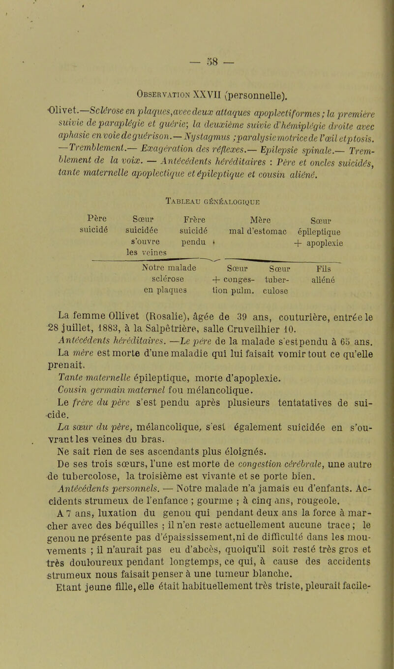 Observation XXVII (personnelle). Olivet—Sclérose en plaques,avec deux attaques apoplâctiformes ; la première suivie de paraplégie et guérie; la deuxième suivie d'hémiplégie droite avec aphasie en voiedeguérison.—Nystagmus ; paraît/sie motrice de l'œil etptosis. —Tremblement.— Exagération des réflexes.— Epilepsie spinale.— Trem- blement de la voix. — Antécédents héréditaires : Père et oncles suicidés, tante maternelle apoplectique et épileptique et cousin aliéné. Tableau généalogique Père Sœur Frèi-e Mère Sœur suicidé suicidée suicidé mal d'estomac épileptique s'ouvre pendu » + apoplexie les veines Notre malade Sœur Sœur Fils sclérose + congés- tuber- aliéné en plaques tion pulm. culose La femme OUivet (Rosalie), âgée de 39 ans, couturière, entrée le ■28 juillet, 1883, à la Salpêtrière, salle Cruveilhier 10. Antécédents héréditaires. —Le père de la malade s'estpendu à 6o ans. La mère est morte d'une maladie qui lui faisait vomir tout ce qu'elle prenait. Tante maternelle épileptique, morte d'apoplexie. Cousin germain maternel fou mélancolique. Le frère du père s'est pendu après plusieurs tentatatives de sui- cide. La sœur du père, mélancolique, s'est également suicidée en s'ou- vrautles veines du bras. Ne sait rien de ses ascendants plus éloignés. De ses trois sœurs, l'une est morte de congestion cérébrale, une autre de tubercolose, la troisième est vivante et se porte bien. Antécédents personnels. — Notre malade n'a jamais eu d'enfants. Ac- cidents strumeux de l'enfance ; gourme ; à cinq ans, rougeole. A 7 ans, luxation du genou qui pendant deux ans la force à mar- cher avec des béquilles ; il n'en reste actuellement aucune trace; le genou ne présente pas d'épaississement,ni de difficulté dans les mou- vements ; il n'aurait pas eu d'abcès, quoiqu'il soit resté très gros et très douloureux pendant longtemps, ce qui, à cause des accidents strumeux nous faisait penser à une tumeur blanche. Etant jeime fille, elle était habituellement très triste, pleurait facile-