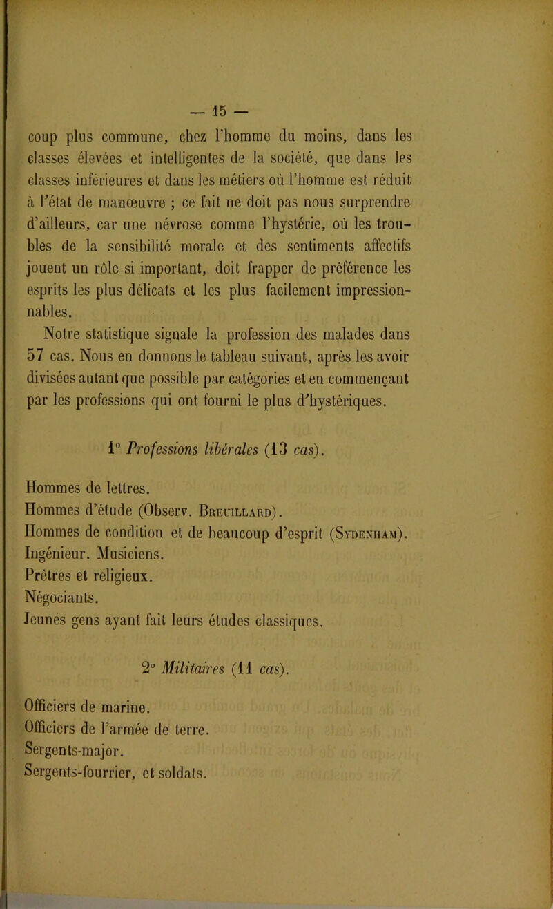 coup plus commune, chez l’homme du moins, dans les classes élevées et intelligentes de la société, que dans les classes inférieures et dans les métiers où l’homme est réduit à l’état de manœuvre ; ce fait ne doit pas nous surprendre d’ailleurs, car une névrose comme l’hystérie, où les trou- bles de la sensibilité morale et des sentiments affectifs jouent un rôle si important, doit frapper de préférence les esprits les plus délicats et les plus facilement impression- nables. Notre statistique signale la profession des malades dans 57 cas. Nous en donnons le tableau suivant, après les avoir divisées autant que possible par catégories et en commençant par les professions qui ont fourni le plus d’hystériques. 1° Professions libérales (13 cas). Hommes de lettres. Hommes d’étude (Observ. Breuillard). Hommes de condition et de beaucoup d’esprit (Sydenham). Ingénieur. Musiciens. Prêtres et religieux. Négociants. Jeunes gens ayant fait leurs éludes classiques. 2° Militaires (il cas). Officiers de marine. Officiers de l’armée de terre. Sergents-major. Sergents-fourrier, et soldats.