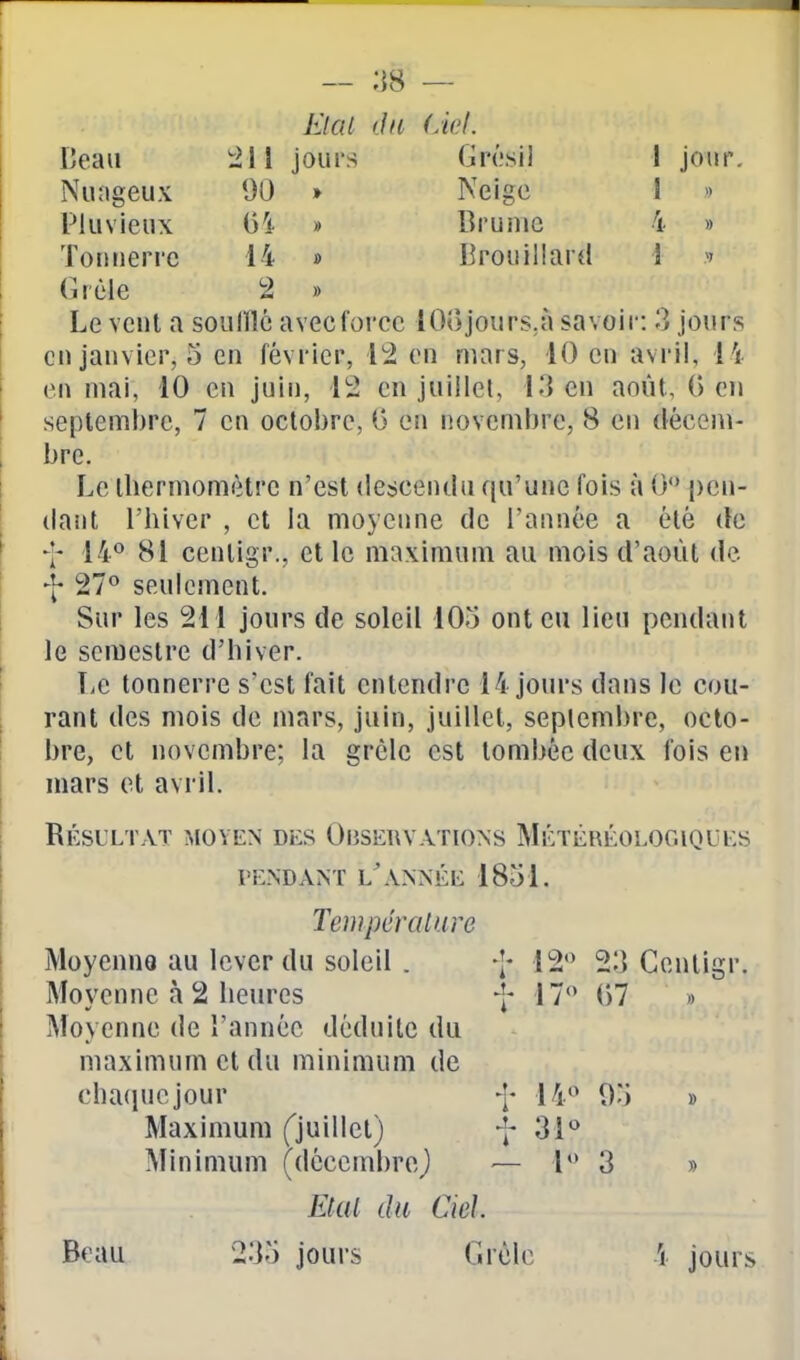 — ;{8 — Kl al lin (Àel. lîeaii Nuageux Pluvieux Tonnerre Grêle jours 90 » Ci- » ■14 0 2 .) Grésil Neige Brume 1 jour. Brouillard Le vent a soulTIé avec force lOojours.à savoir: 3 jours eu janvier, 5 en février, 12 en mars, 10 en avril, 14 en mai, 10 en juin, 12 en juillet, 13 en août, G eu septembre, 7 en octobre, (3 en novembre, 8 en décem- brc. Le lliermomèlre n'est descendu qu'une fois à 0 pen- dant l'hiver , et la moyenne de l'année a été de 14° 81 cenligr., elle maximum au mois d'août de -\- 27*^ seulement. Sur les 211 jours de soleil lOo ont eu lieu pendant le semestre d'hiver. TiC tonnerre s'est fait entendre 14 jours dans le cou- rant des mois de mars, juin, juillet, septembre, octo- bre, et novembre; la grêle est tombée deux fois en mars et avril. Résultat moyen des Observations Météréoloc.iques PENDANT l'année 1851. TeinpércUure Moyenne au lever du soleil . -j- 12 23 Cenligr. Moyenne à 2 heures Moyenne de l'année déduite du -î- 17 ()7 maximum et du minimum de chaquejour t 14« o:j t 31° — 1 3 Maximum juillet) Minimum (déccmbrcj Etal du Ciel. » Beau 235 jours