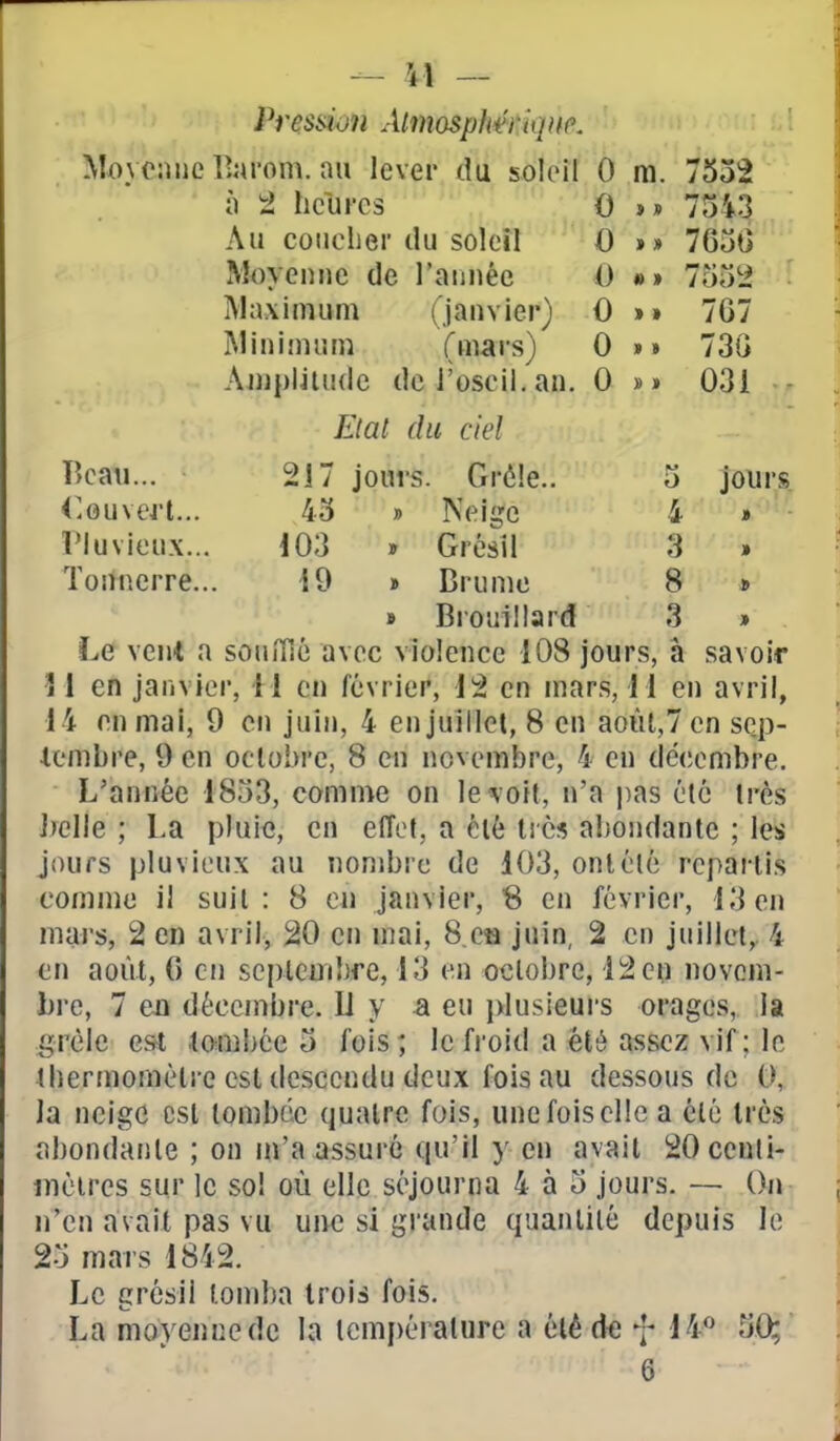 Presdo7i Atmosphérique M-oyonnc Barom. au lever du soleil 0 m n t heures Au coiiclier du soleil Moyenne de l'année Maximum (janvier) Minimum (mars) Ainpliliide dcl'oscil.an Etal du ciel 0 m IIJ. 7*5 î*^ 0 i o t o \j / MOI) 0 0 > » 0 730 0 ï) » 031 Beau... 217 jours Grêle.. o jours ('ouvert... 43 » Neige 4 » Tluvieux... 103 » Grésil 3 Tonnerre... 19 Brume 8 » Brouillard 3 Le vent a souiïié avec violence 108 jours, â savoir j 1 en janvier, M en février, 12 en mars, 11 en avril, 14 en mai, 9 en juin, 4 en juillet, 8 en aoùl,7en sep- lembre, 9 en octobre, 8 eu novembre, 4 en décembre. L'année 1853, comme on le\oit, n'a pas été très belle ; La pluie, en effet, a été très abondante ; les jours pluvieux au nombre de 103, ont été repartis comme il suit : 8 eu Janvier, 8 en février, 13 en mars, 2 en avril, 20 en mai, 8 cm juin, 2 en juillet, 4 en août, 0 en sejUeuibre, 13 en octobre, 12 en novem- bre, 7 en décembre. Ll y a eu plusieurs orages, la grêle est lo^mbée o fois ; le fi'oid a été assez vif; le ihermomètre est descendu deux fois au dessous de 0, la neige est tombée quatre fois, une fois elle a été très abondante ; on m'a assuré qu'il y en avait 20 centi- mètres sur le sol où elle séjourna 4 à 3 jours. — Ou n'en avait pas vu une si gi'ande quantité depuis le 2o mars 1842. Le grésil tomba trois fois. La moyenne de la température a été de f 14^ ^0;