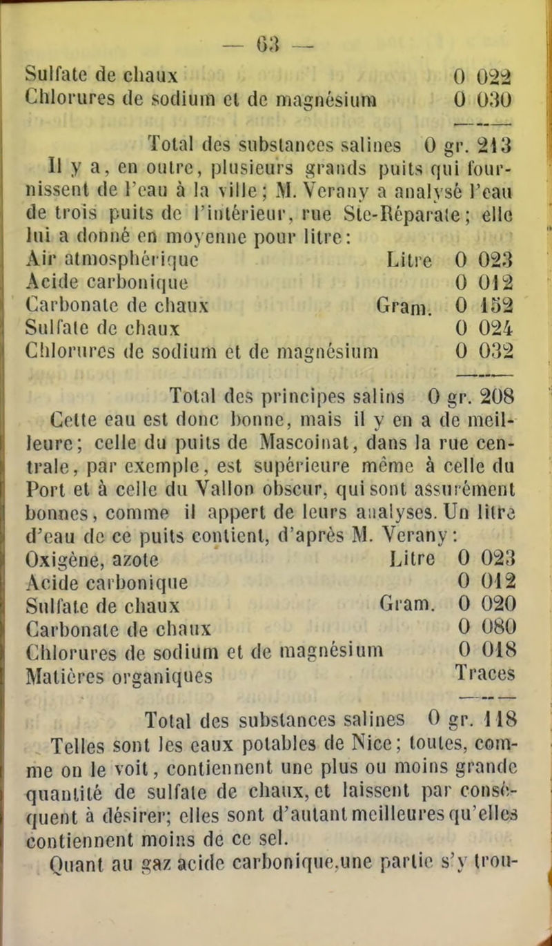 — g;î - Sulfate de chaux 0 02i Chlorures de sodium el de magnésiura 0 030 Total des substances saUnes 0 gr. 213 11 y a, en outre, plusieurs grarids puits qui four- nissent de l'eau à la ville; M. Vcrany a analysé l'eau de trois puits de l'intérieur, rue Sie-Réparale ; ello lui a donné en moyenne pour litre: Air atmosphérifiue Litre 0 023 Acide carbonique 0 012 Carbonate de chaux Gram. 0 152 Sulfate de chaux * 0 024 Chlorures de sodium et de magnésium 0 032 Total des principes salins 0 gr. 208 Cette eau est donc bonne, mais il y en a de meil- leure; celle du puits de Mascoinat, dans la rue cen- trale, par exemple, est supérieure môme à celle du Port et à celle du Vallon obscur, qui sont assurément bonnes, comme il appert de leurs analyses. Un litt-e d'eau de ce puits contient, d'après M. Verany: Oxigène, azote Litre 0 023 Acide carbonique 0 012 Sulfate de chaux Gram. 0 020 Carbonate de chaux 0 080 Chlorures de sodium et de magnésium 0 018 Matières organiques Traces Total des substances salines 0 gr. 118 Telles sont les eaux potables de Nice; toutes, com- me on le voit, contiennent une plus ou moins grande quantité de sulfate de chaux, et laissent par consé- quent à désirer; elles sont d'autant meilleures qu'ell(îs contiennent moins de ce sel. Quant au gaz acide carbonique.une partie s'y trou-