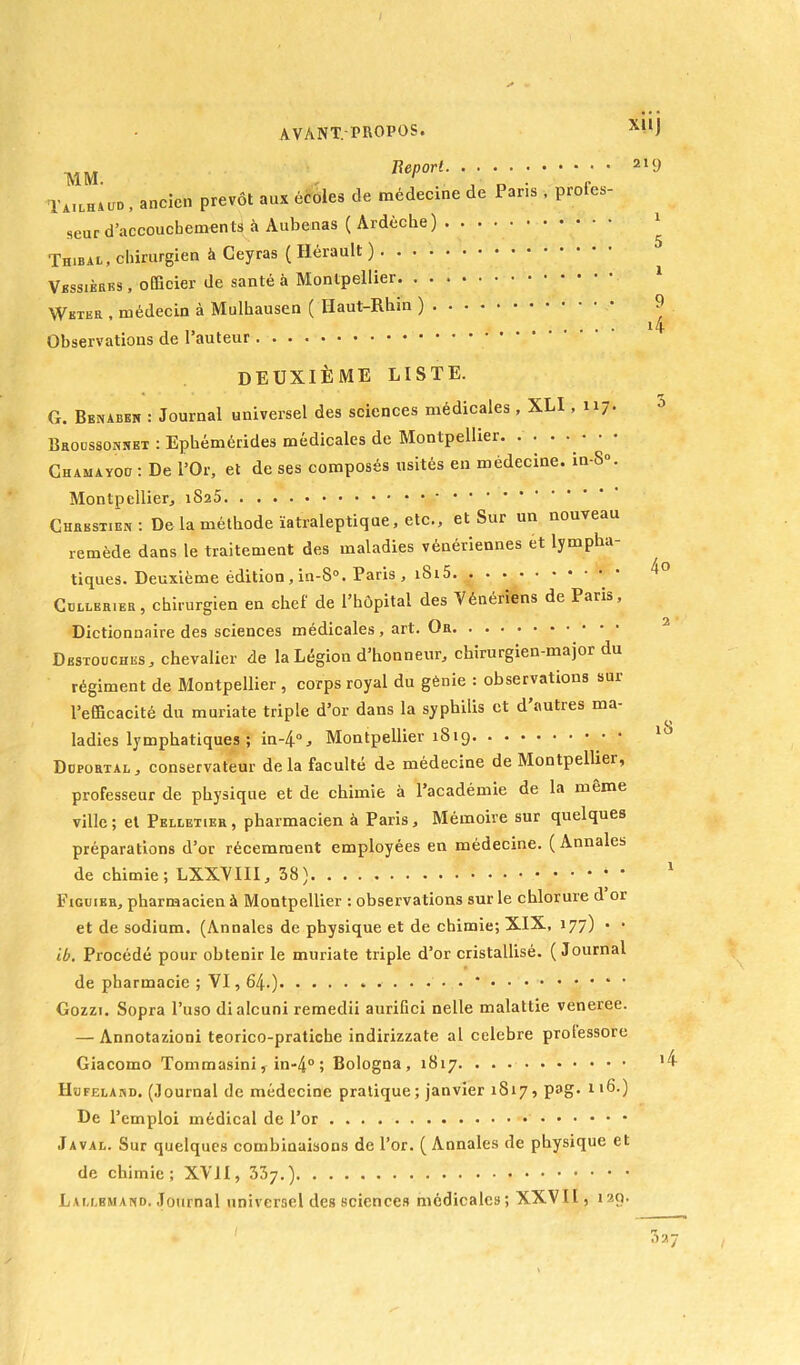 XUJ 219 MM. Il^rt. ....... ... Tailhavd , ancien prévôt aux écoles de médecine de Pans . proies- scur d’accouchement^à Aubenas ( Ardèche) Thibal, chirurgien à Ceyras ( Hérault ) Vbssières , officier de santé à Montpellier. . Wktkr , médecin à Mulhausen ( Ilaut-Rhin ) Observations de l’auteur 1 5 1 9 4 deuxième liste. g. Benàben : Journal universel des sciences médicales, XLI , uj. Broussonnet : Ephémérides médicales de Montpellier ' Chamayoü : De l’Or, et de ses composés usités en medecine. in-S°. Montpellier, Cheestien : De la méthode ïatraleptique, etc., et Sur un nouveau remède dans le traitement des maladies vénériennes et lympha tiques. Deuxième édition , in-8°. Paris , ibi5. . • * Cullerier, chirurgien en chef de l’hôpital des Vénériens de Paris, Dictionnaire des sciences médicales, art. Or Destouches, chevalier de la Légion d’honneur, chirurgien-major du régiment de Montpellier , corps royal du génie : observations sur l’efficacité du muriate triple d’or dans la syphilis et d’autres ma- ladies lymphatiques ; in-4°j Montpellier 1819 Düportal, conservateur de la faculté de médecine de Montpellier, professeur de physique et de chimie à l’académie de la même ville; et Pelletier, pharmacien à Paris, Mémoire sur quelques préparations d’or récemment employées en médecine. ( Annales de chimie; LXXVIII, Figuier, pharmacien à Montpellier : observations sur le chlorure d or et de sodium. (Annales de physique et de chimie; XIX, 177) . • ib. Procédé pour obtenir le muriate triple d’or cristallisé. ( Journal de pharmacie ; VI, 64.) * Gozzi. Sopra l’uso dialcuni remedii aurifici nelle malattie veneree. — Annotazioni teorico-pratiche indirizzate al célébré protessore Giacomo Tommasini, in-4° ; Bologna , 1817 Hufeland. (Journal de médecine pratique; janvier 1817, pag- 1 *6.) De l’emploi médical de l’or Javal. Sur quelques combinaisons de l’or. ( Annales de physique et de chimie; XVII, 33y.) Lallemand. Journal universel des sciences médicales; XXVII, 129. 027