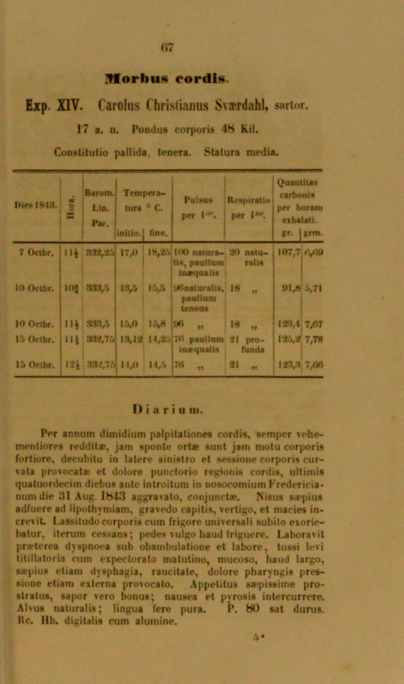 (>7 Morbus cordis. Exp XIV. farolus Christianus SvsrdaM, sarior. 17 a. n. Pondus corporis 48 Kil. Constitutio pallida, tenera. Statura media. Dies 1843. m * liarom. Lio. p»r. 1 Tempera- tura ° C. initio.1 fine. Pulsus per \. Respiratio per 1*. Quantitas carbonis per boram ei halati, ftr. jsrm. 7 Octbr. 302,45 17,0 | I 8,45 100 natura- lis, paultuni in*qoalts 20 natu- ralis i 07,7 0,09 10 Octbr. 10} 888,6 13,5 IV» ‘jOnaturahs, pautlum tensus 18 ff 91,8 5,71 10 Octbr. «14 333,5 i.*>,o 15,8 iffy 18 ff 128,1 7/rt 15 Octbr. («4 332,76 13,14 14,45 70 paullum inaqua! is 21 pro- funda 125,2 7,78 15 Octbr. »*4 »4,75 11/0 14,5 70 „ 21 128,8 7,00 I) i a r i u m. Per annum dimidium palpitationes cordis, sempor vohe- mentiores reddita*, jam sponte orta? sunt jam motu corporis fortiore, decubitu in latere sinistro et sessione corporis cur- vata provocat* et dolore punctorio regtonis cordis, ultimis quatuordecim diebus ante introitum in nosocomium Fredericia* numdie 31 Aug. 1843 aggravato, conjuncta*. Nisus so*pius adfuere ad lipothymiam, gravedo capitis, vertigo, et macies in- crevit. Lassitudo corporis cum frigore universali subito exorie- battir, iterum cessans; pedes vulgo baud (riguere. Laboravit praderea dyspnoea sub obambulatione et labore, tussi levi titillatoria cum expectorato matutino, mucoso, haud largo, *4'pius etiam dysphagia, raucitate, dolore pharyngis pres- sione etiam externa provocato. Appetitus saepissime pro- stratus, sapor vero bonus; nausea et pyrosis intercurrere. Alvus naturalis; lingua fere pura. P. 80 sat durus. Hc. Hb. digitalis cum alumine. :>•