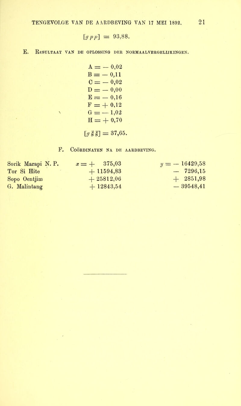 [9PP\ = 93,88. E. ReSULTAAT VAN DE OPLOSSING DER NORMAALVERGELIJKINGEN. A = — 0,02 B = — 0,11 C = — 0,02 D = — 0,00 E — — 0,16 F = + 0,12 > G = — 1,02 H = + 0,70 [<7§S] = 37,65. F, COORDINATEN NA DE AARDBEVING. Sorik Marapi N. P. Tor Si Hite Sopo Oentjim G. Malintang + 375,03 + 11594,83 + 25812,06 -1- 12843,54 y~ — 16429,58 — 7296,15 + 2851,98 — 39548,41