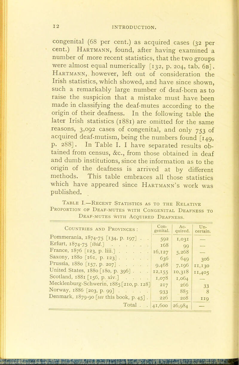 congenital (68 per cent.) as acquired cases (32 per cent.) Hartmann, found, after having examined a number of more recent statistics, that the two groups were almost equal numerically [132, p. 204, tab. 6b] . Hartmann, however, left out of consideration the Irish statistics, which showed, and have since shown, such a remarkably large number of deaf-born as to raise the suspicion that a mistake must have been made in classifying the deaf-mutes according to the origin of their deafness. In the following table the later Irish statistics (1881) are omitted for the same reasons, 3,092 cases of congenital, and only 753 of acquired deaf-mutism, being the numbers found [149, p. 288]. In Table I. I have separated results ob- tained from census, &c., from those obtained in deaf and dumb institutions, since the information as to the origin of the deafness is arrived at by different methods. This table embraces all those statistics which have appeared since Hartmann's work was published. Table I.—Recent Statistics as to the Relative Proportion of Deaf-mutes with Congenital Deafness to Deaf-mutes with Acquired Deafness. Countries and Provinces : Pommerania, 1874-75 [i34i P- 197] • Erfurt, 1874-75 [ibid.] France, 1876 [123, p. liii.] .... Saxony, 1880 [161, p. 123] .... Prussia, 1880 [157, p. 207] .... United States, 1880 [180, p. 396] . . Scotland, 1881 [156, p. xiv.] . . . Mecklenburg-Schwerin, 1885 [210, p. 12, Norway, 1886 [203, p. gg] .... Denmark, i87g-go [see this book, p. 45] Total . Con- genital. Ac- quired. Un- certain. 592 1,031 168 99 16,127 5.268 636 649 306 9.468 7.196 11,130 12,155 10,318 11,405 1,078 1,064 217 266 33 933 885 8 226 208 iig 41,600 26,g84 :.,.Hi!Ji(WIH!IAl