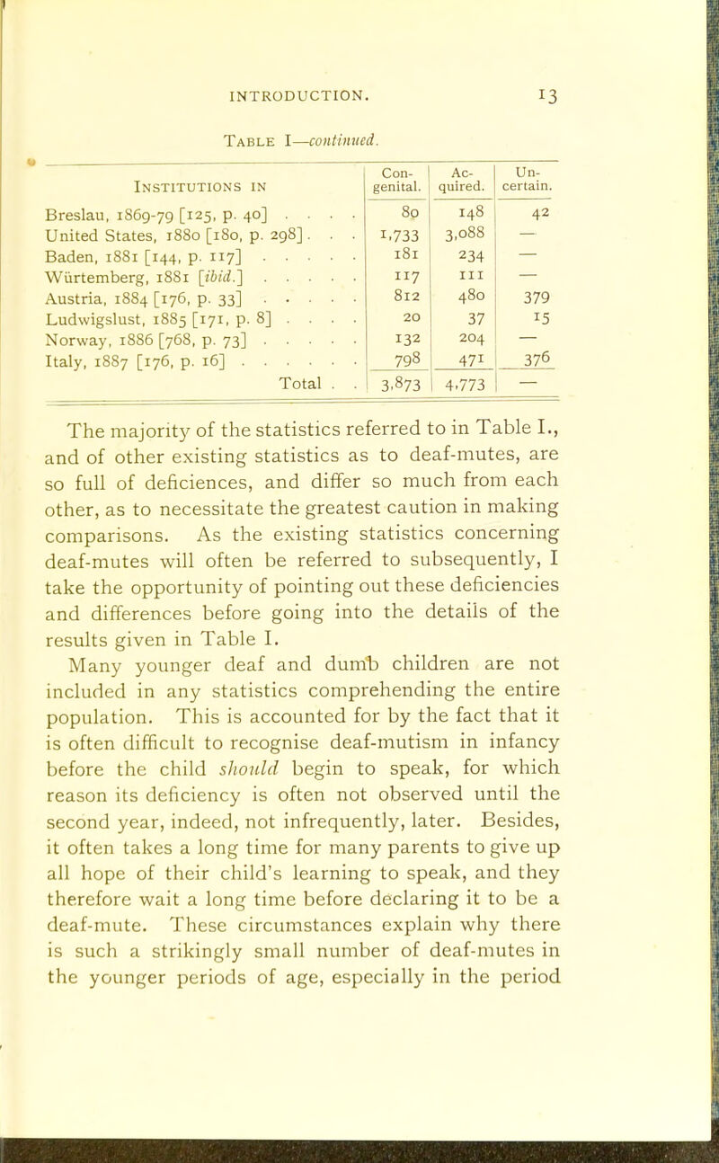 Table I—continued. Con- Ac- Un- Institutions in genital. quired. certain. Breslau, 1869-79 [125, p. 40] ... . 8p 148 42 United States, 1880 [180, p. 298] . . . 1.733 3,088 Baden, 18S1 [144, p. 117] 181 234 117 III Austria, 1884 [176, p. 33] 812 480 379 Ludwigslust, 1885 [171, p. 8] . . . . 20 37 15 Norway, 1S86 [768, p. 73] 132 204 Italy, 1887 [176, p. 16] 798 471 376 Total . . 3.873 4.773 The majority of the statistics referred to in Table I., and of other existing statistics as to deaf-mutes, are so full of deficiences, and differ so much from each other, as to necessitate the greatest caution in making comparisons. As the existing statistics concerning deaf-mutes will often be referred to subsequently, I take the opportunity of pointing out these deficiencies and differences before going into the details of the results given in Table I. Many younger deaf and durrib children are not included in any statistics comprehending the entire population. This is accounted for by the fact that it is often difficult to recognise deaf-mutism in infancy before the child should begin to speak, for which reason its deficiency is often not observed until the second year, indeed, not infrequently, later. Besides, it often takes a long time for many parents to give up all hope of their child's learning to speak, and they therefore wait a long time before declaring it to be a deaf-mute. These circumstances explain why there is such a strikingly small number of deaf-mutes in the younger periods of age, especially in the period