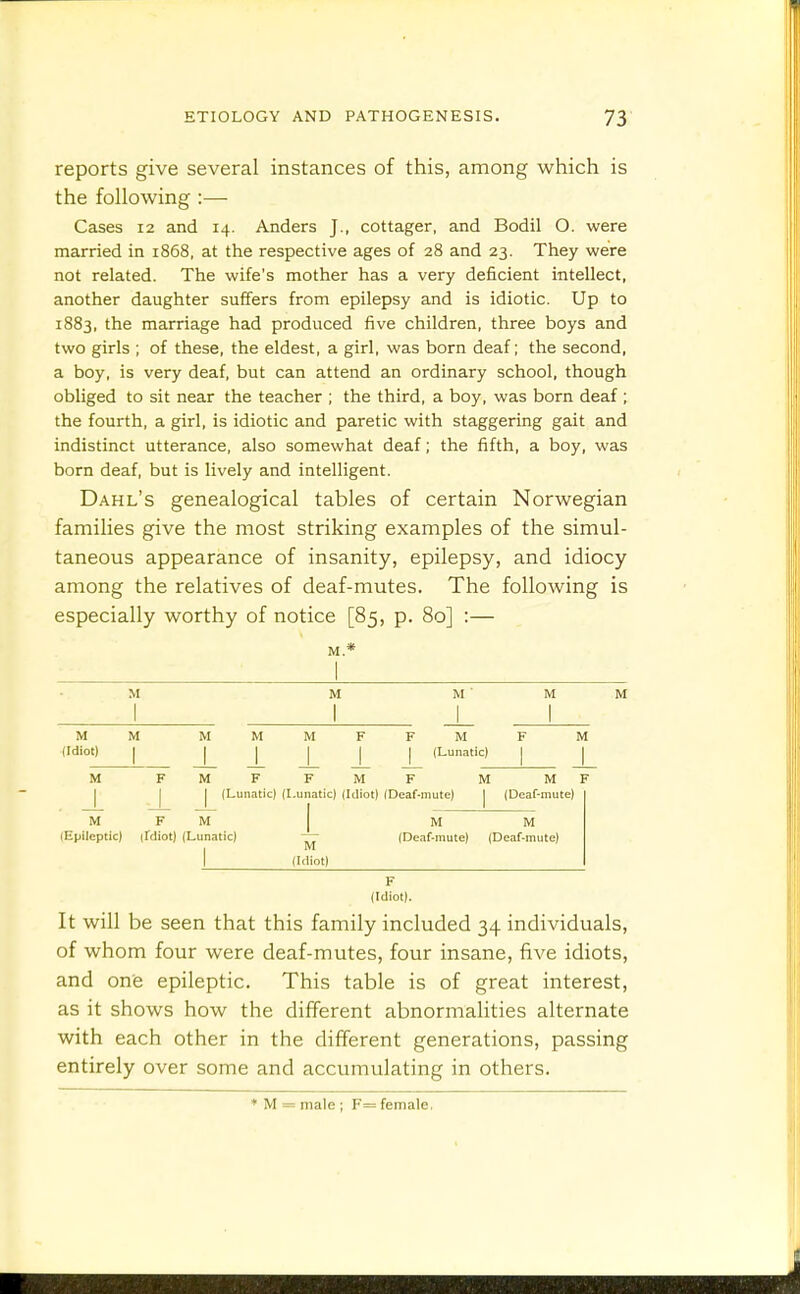 reports give several instances of this, among which is the following :— Cases 12 and 14. Anders J., cottager, and Bodil O. were married in 1868, at the respective ages of 28 and 23. They were not related. The wife's mother has a very deficient intellect, another daughter suffers from epilepsy and is idiotic. Up to 1883, the marriage had produced five children, three boys and two girls ; of these, the eldest, a girl, was born deaf; the second, a boy, is very deaf, but can attend an ordinary school, though obliged to sit near the teacher ; the third, a boy, was born deaf ; the fourth, a girl, is idiotic and paretic with staggering gait and indistinct utterance, also somewhat deaf; the fifth, a boy, was born deaf, but is lively and intelligent. Dahl's genealogical tables of certain Norwegian families give the most striking examples of the simul- taneous appearance of insanity, epilepsy, and idiocy among the relatives of deaf-mutes. The following is especially worthy of notice [85, p. 80] :— M.* M M ■ MM M M F F M F M I I I I (Lunatic) | | M FMFFMF M MF I I I (Lunatic) (Lunatic) (Idiot) (Deaf-mute) | (Deaf-mute) M F M [ M M (Epileptic) (fdiot) (Lunatic) ~ (Deaf-mute) (Deaf-mute) I (l(liot) F (Idiot). It will be seen that this family included 34 individuals, of whom four were deaf-mutes, four insane, five idiots, and one epileptic. This table is of great interest, as it shows how the different abnormalities alternate with each other in the different generations, passing entirely over some and accumulating in others. MM M (Idiot) I I ♦ M = male ; F= female,